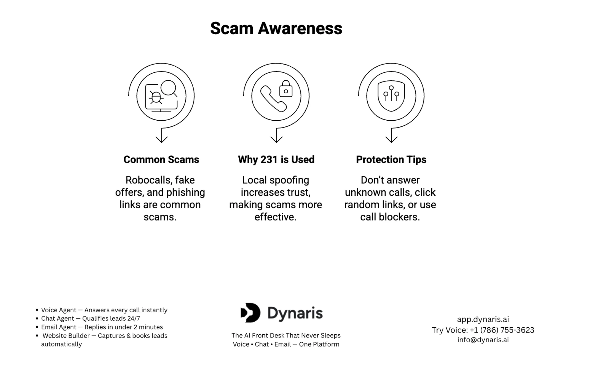 231 Area Code Scams