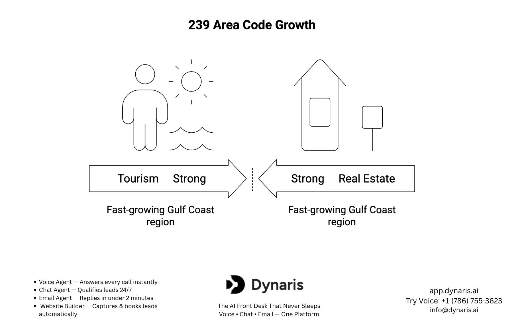 239 Area Code