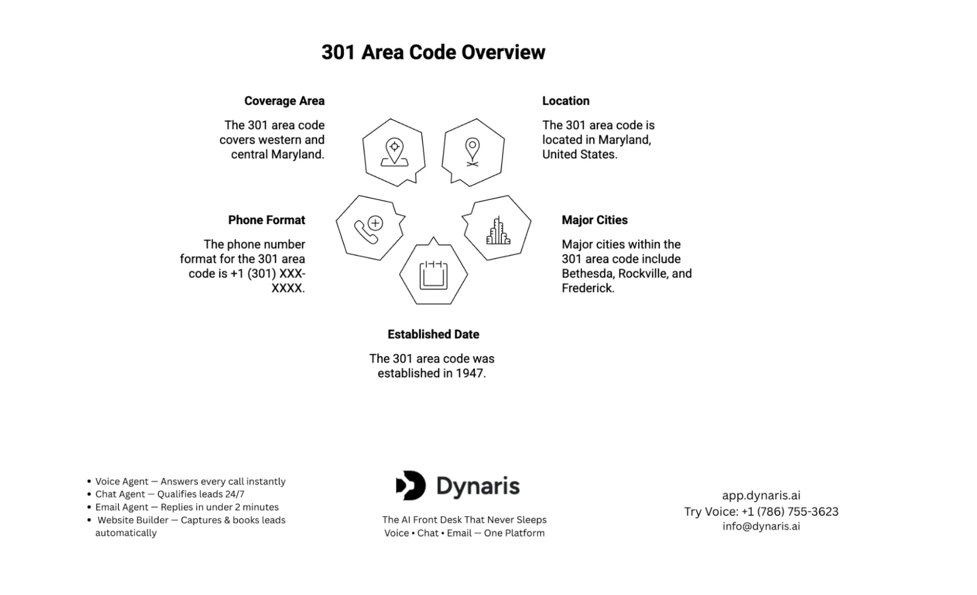 301 Area Code