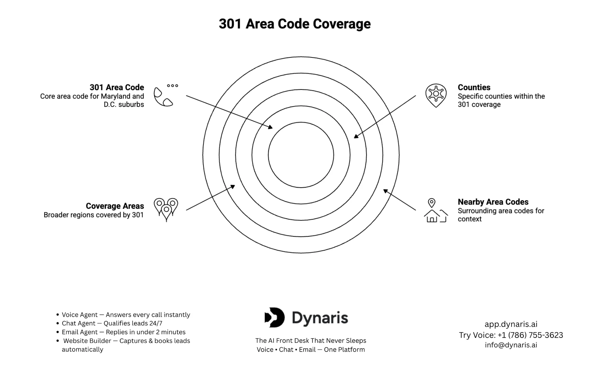 301 Area Code