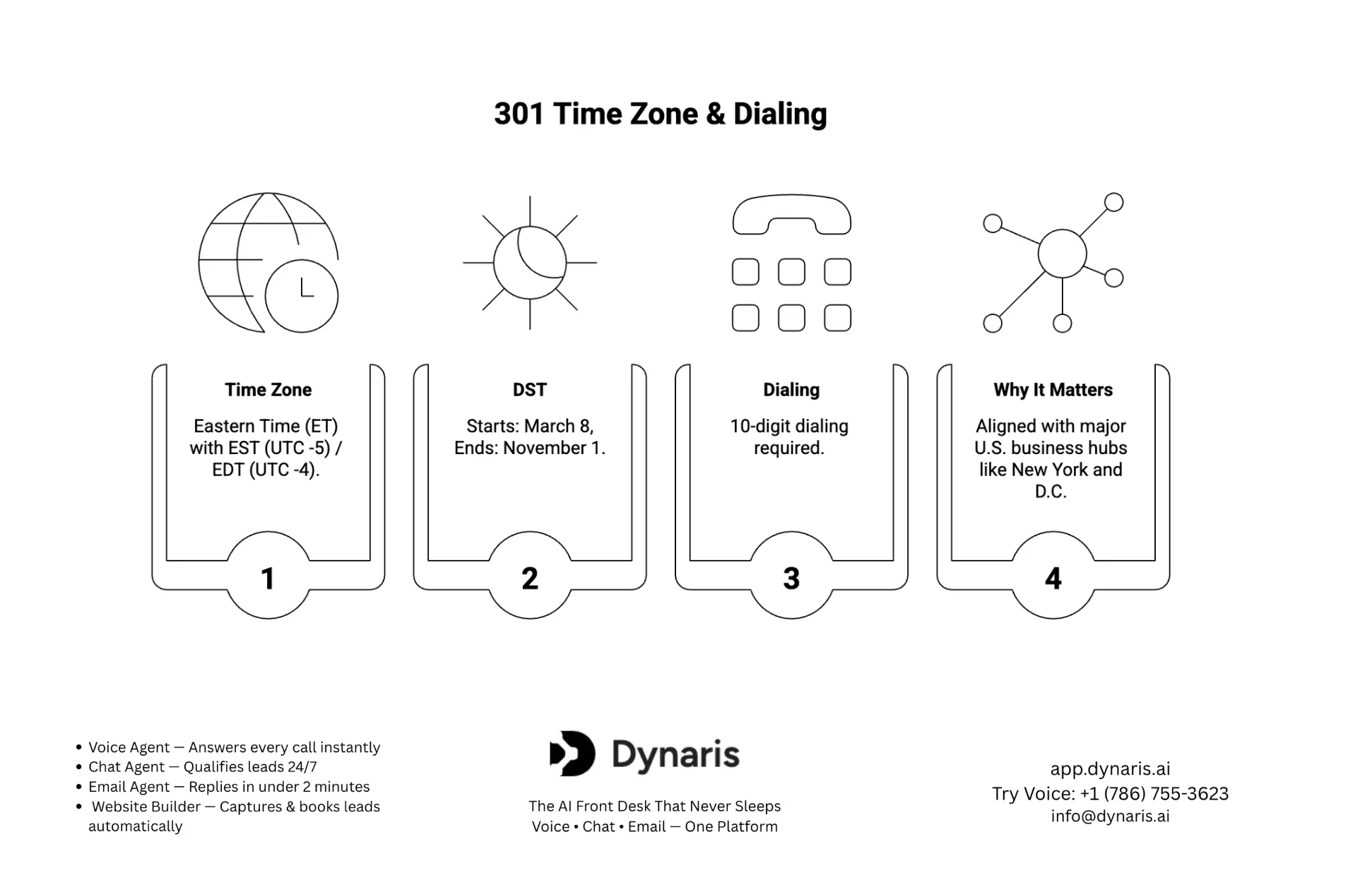 301 Area Code Time Zone