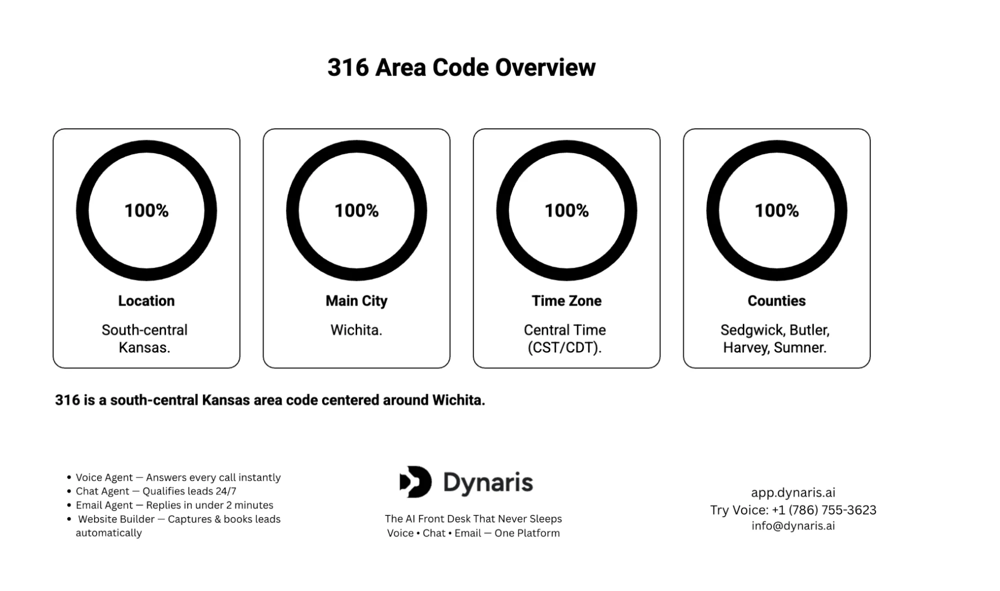 316 area code