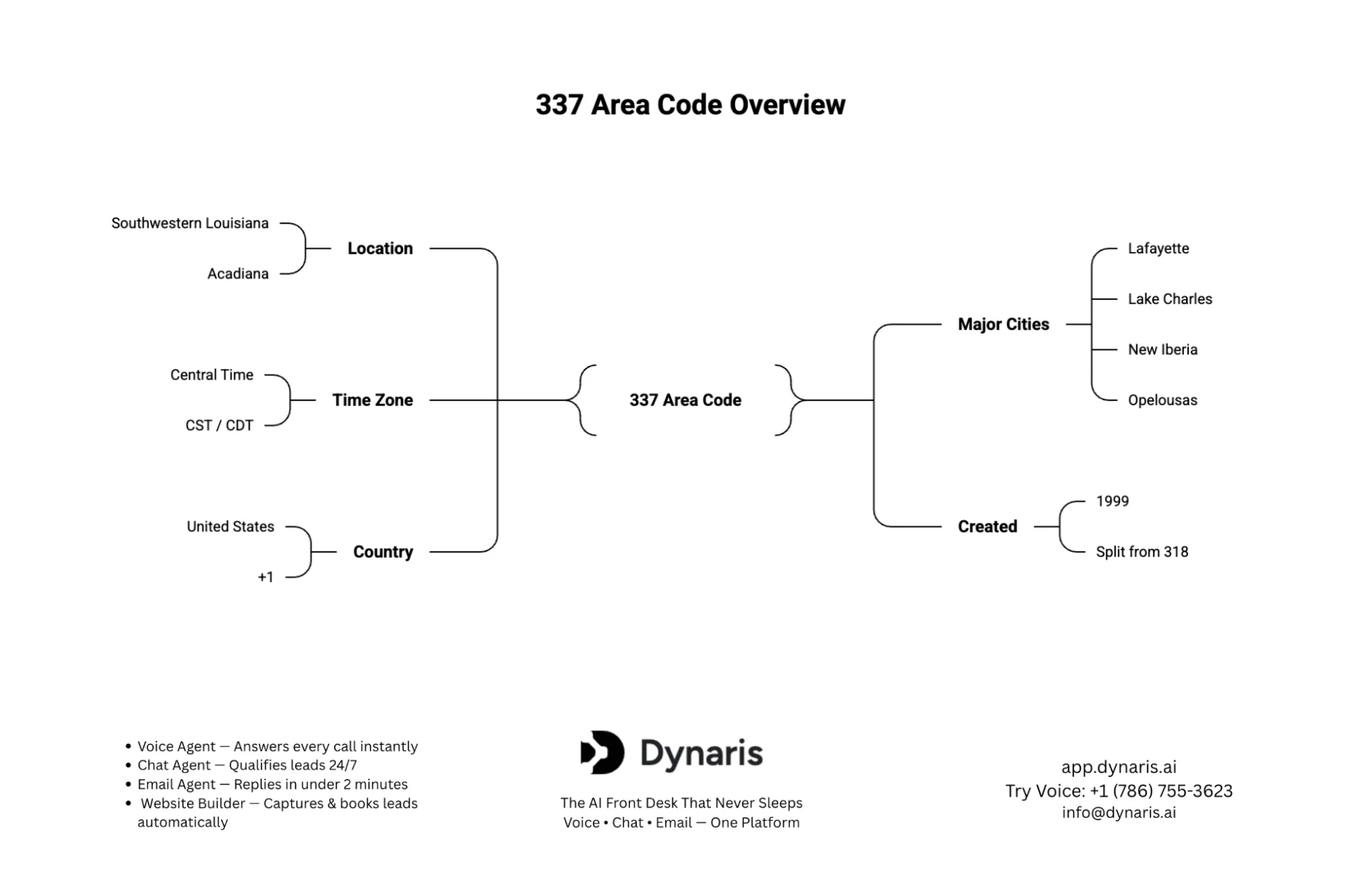 337 area code
