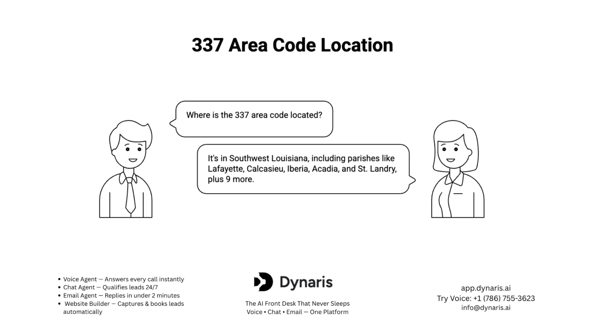 337 area code map