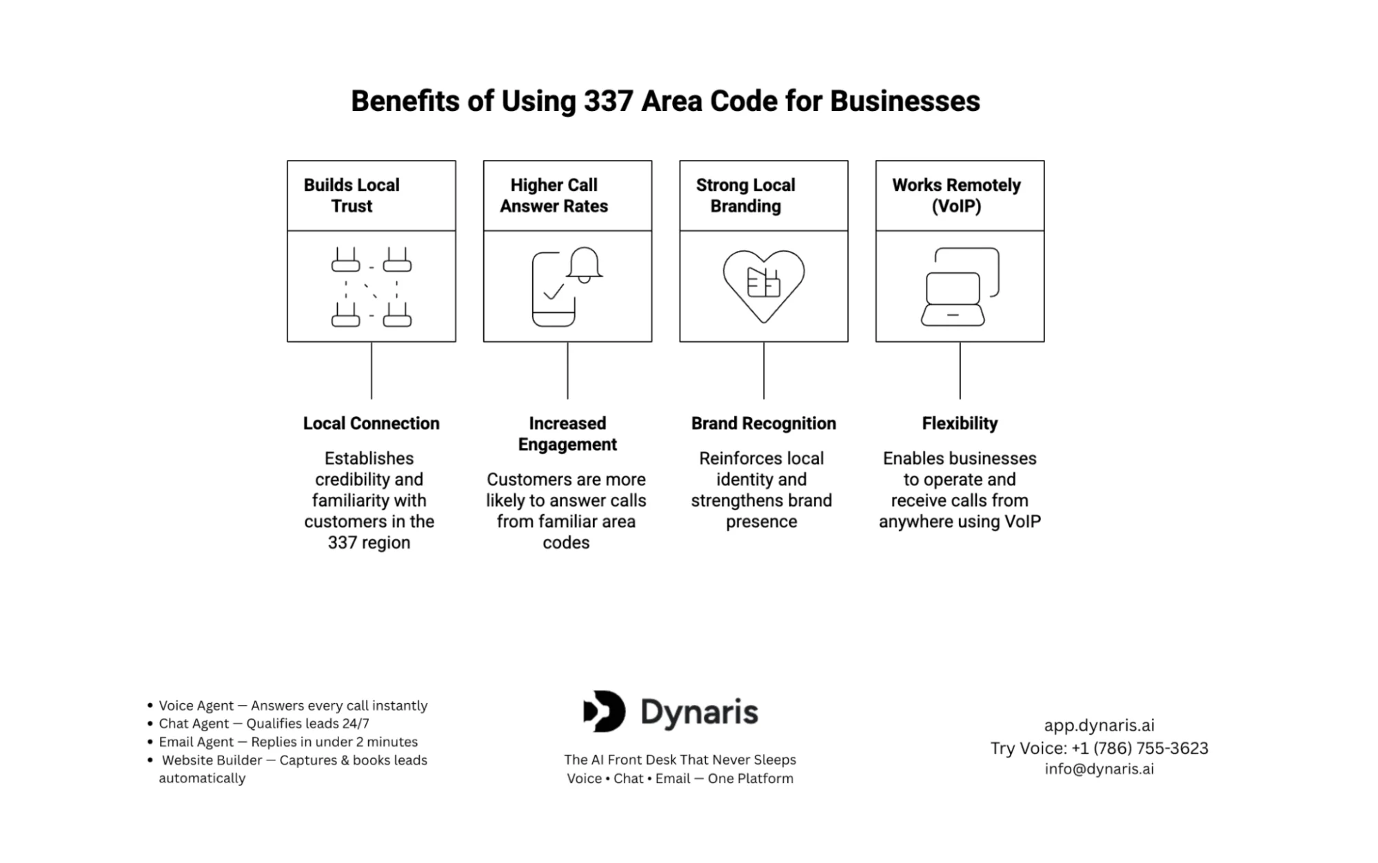 337 area code business use