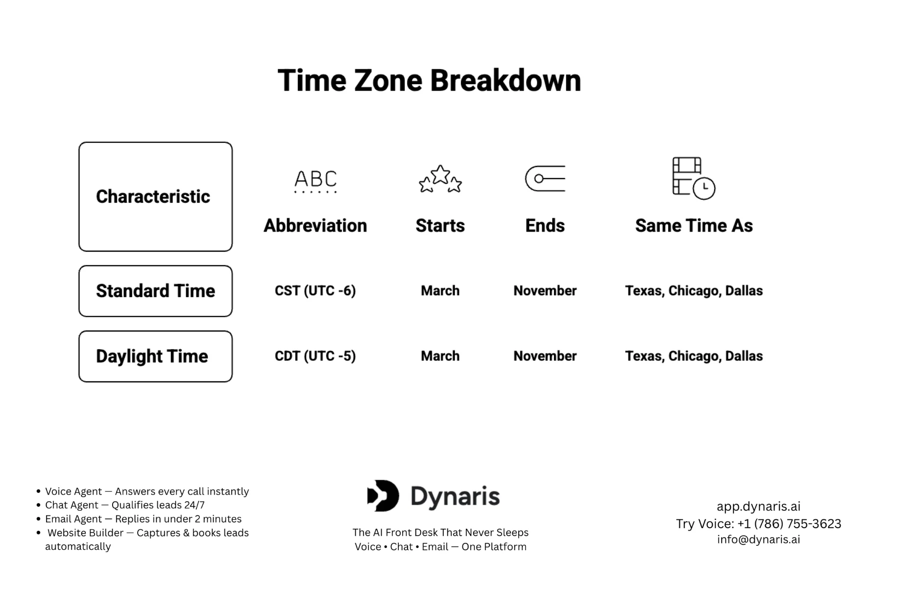337 area code time zone