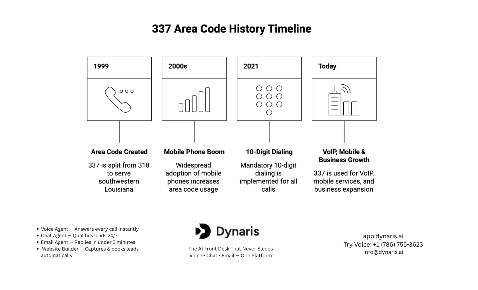 337 area code history