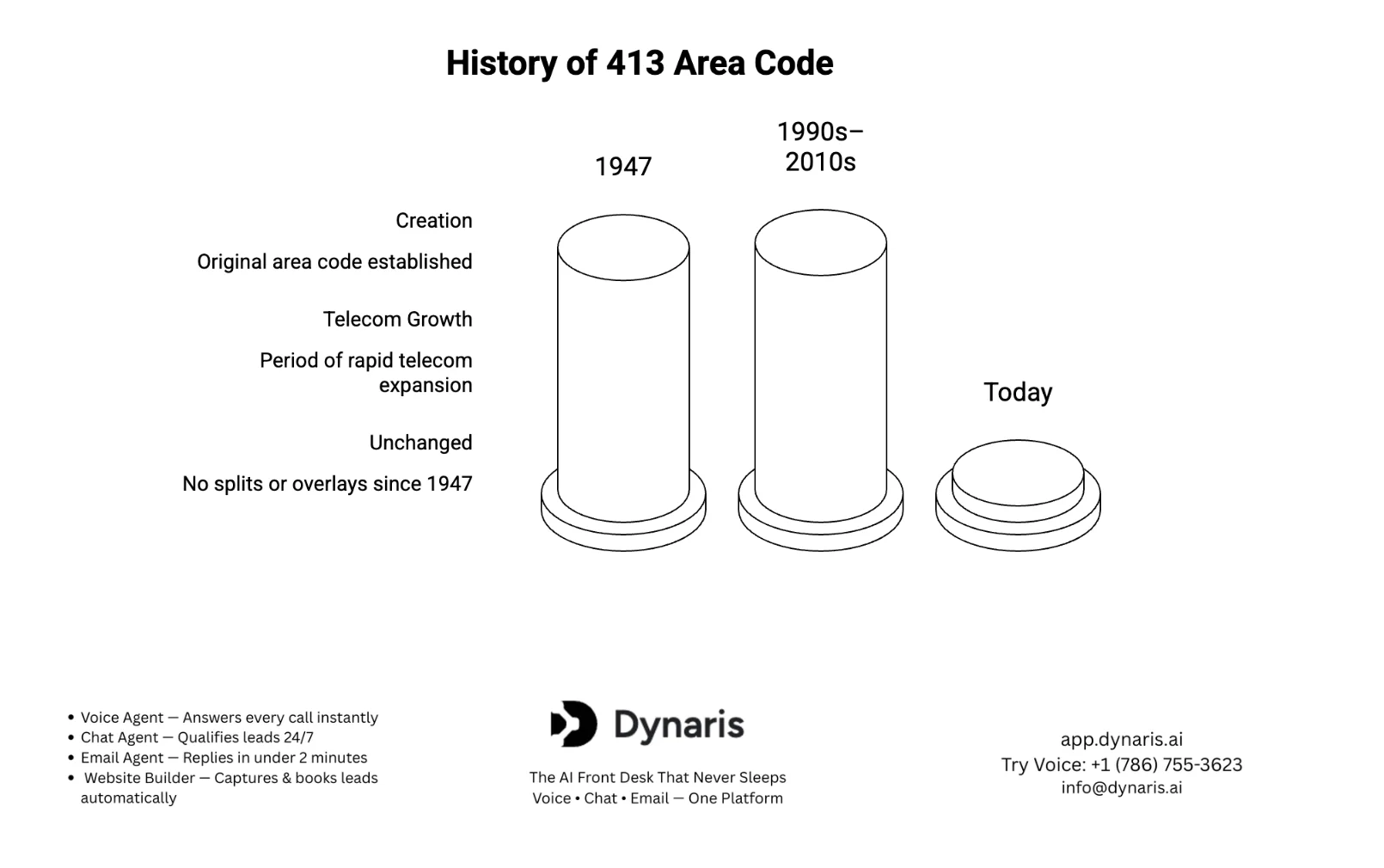 413 Area Code