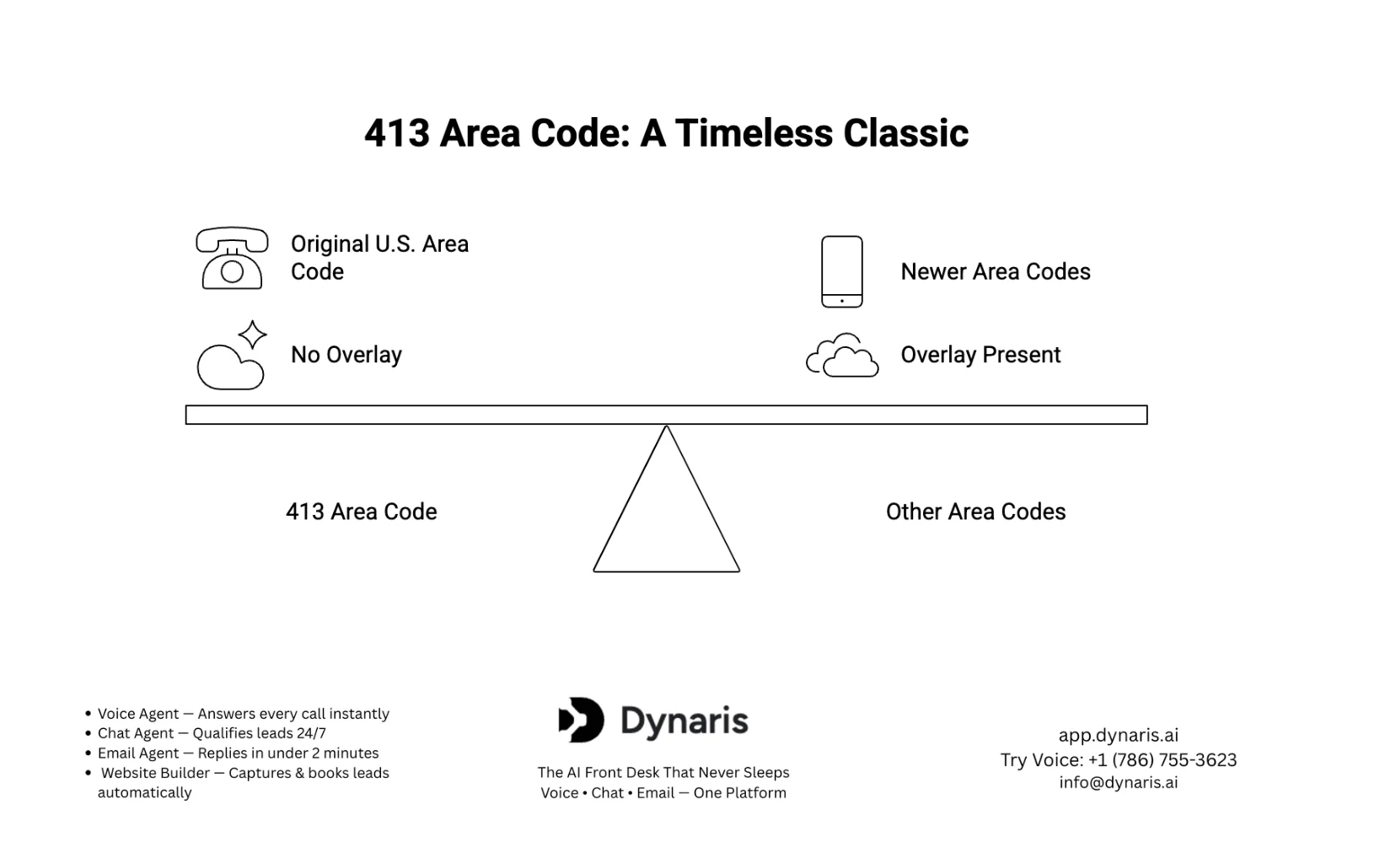 413 Area Code