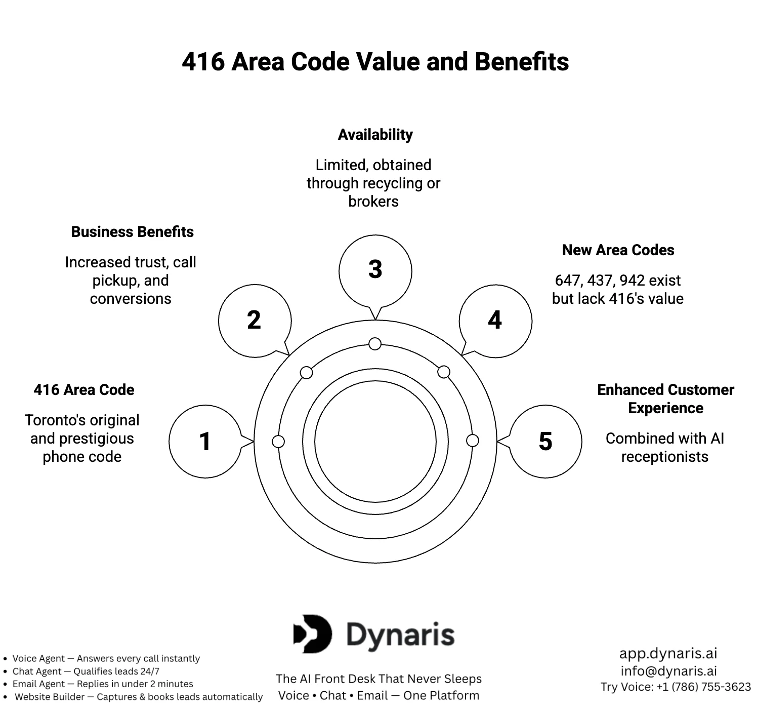 416 area code