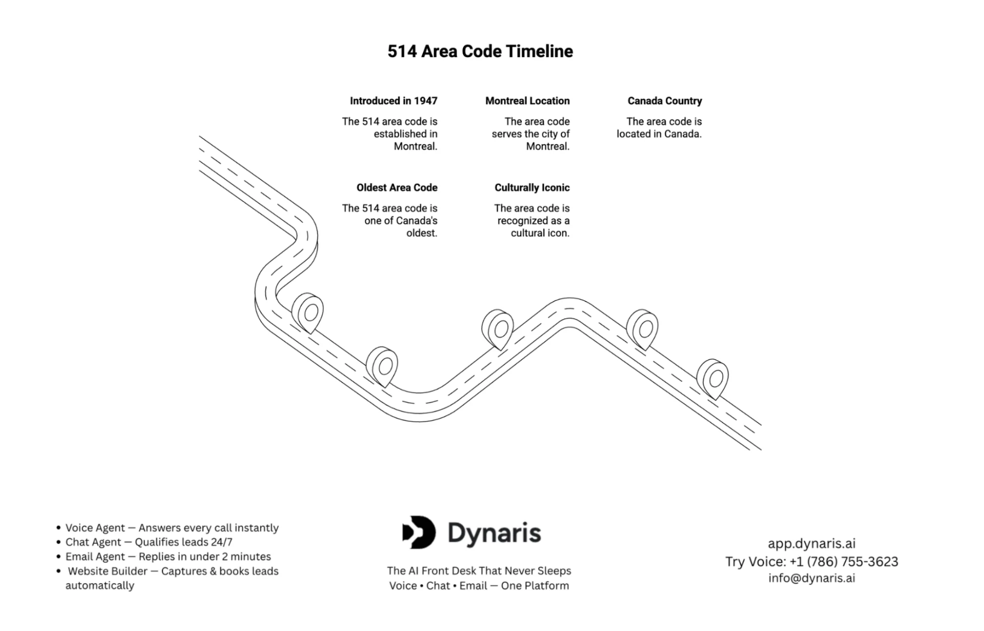514 area code