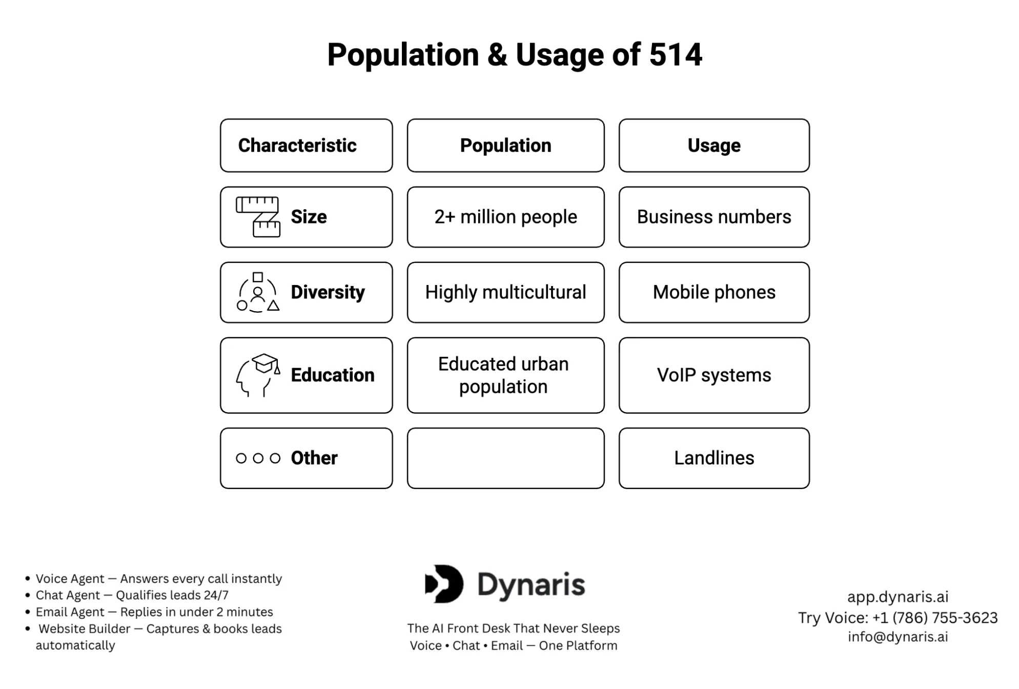 514 area code