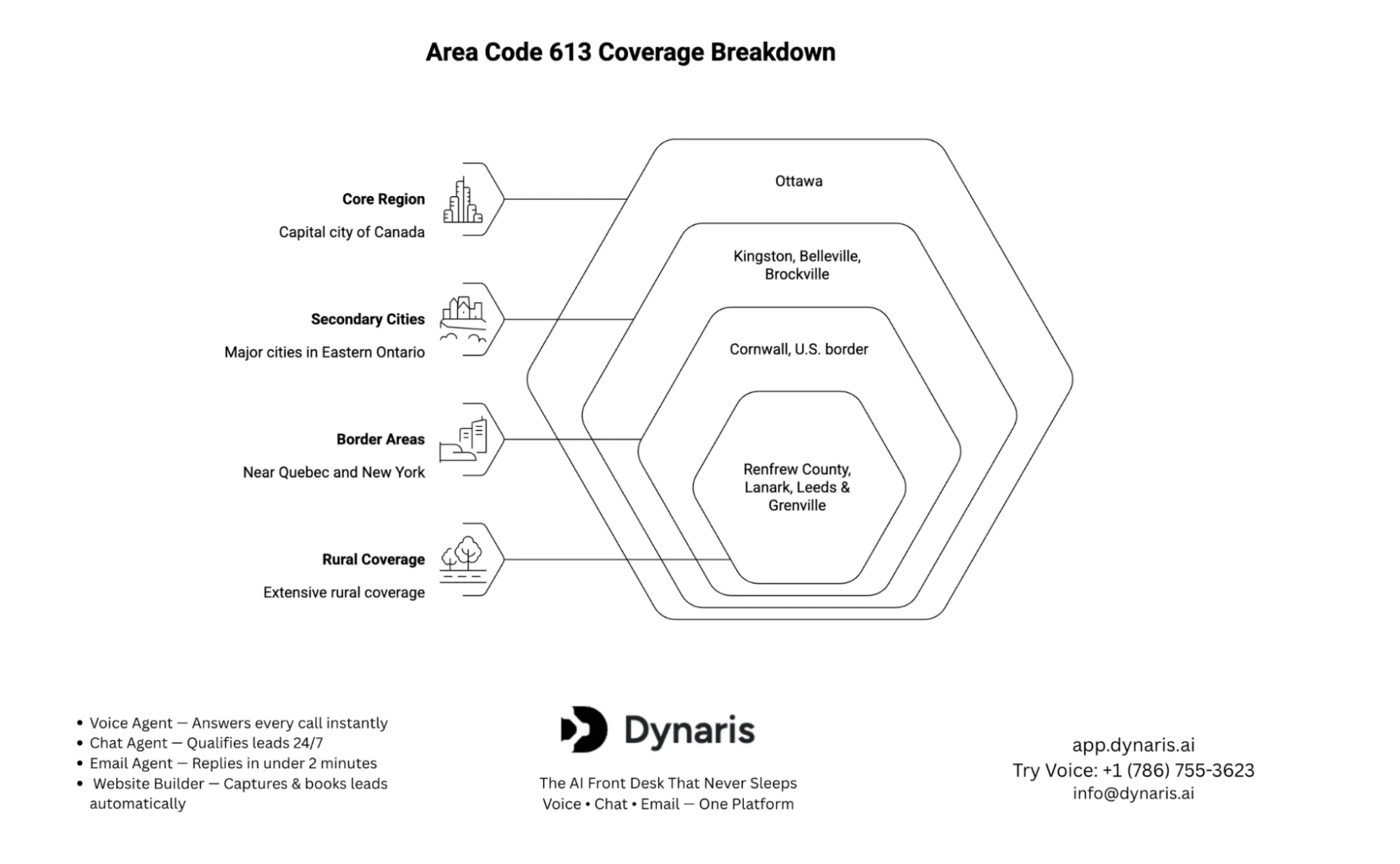 613 area code map
