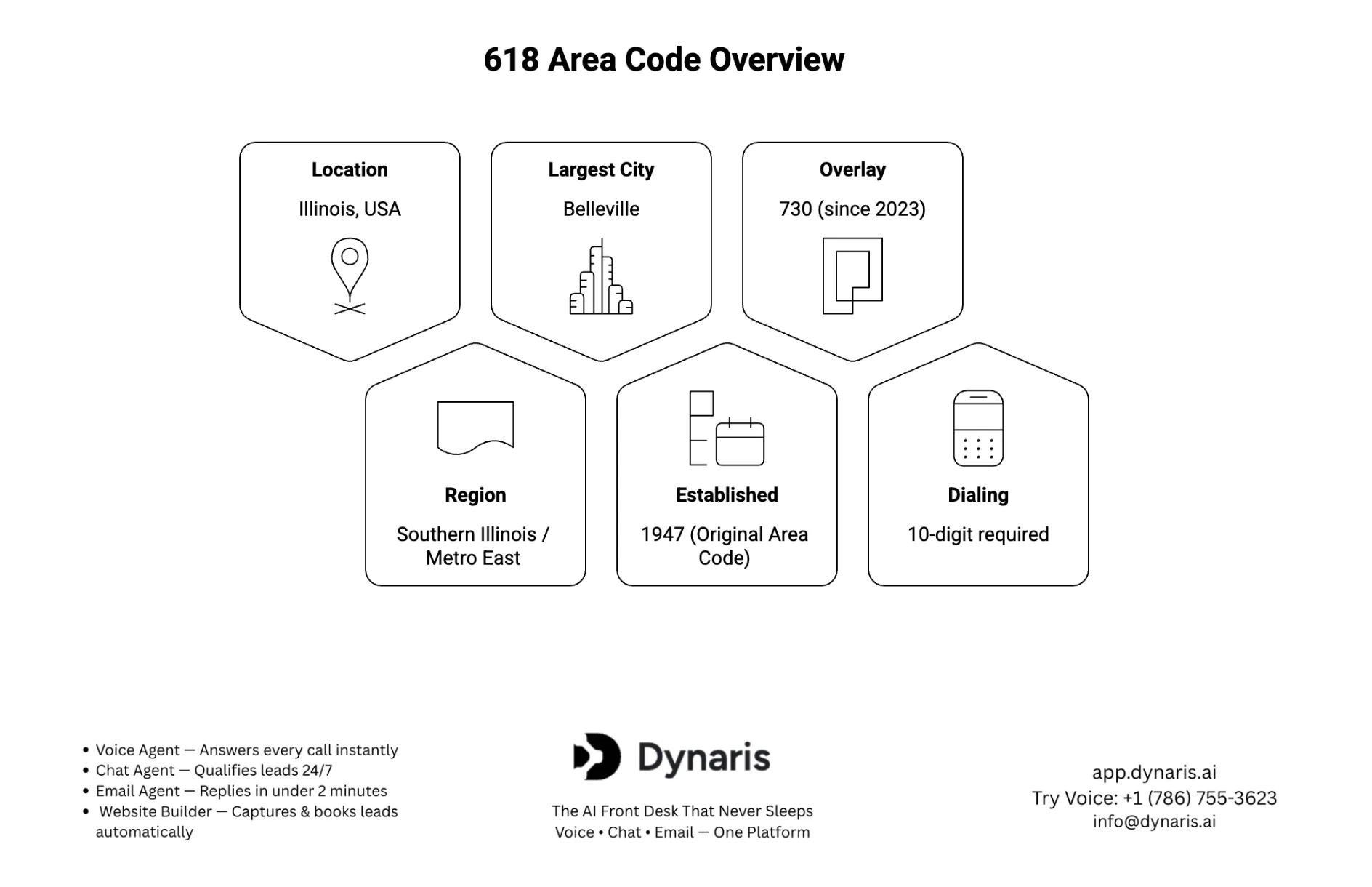 618 Area Code