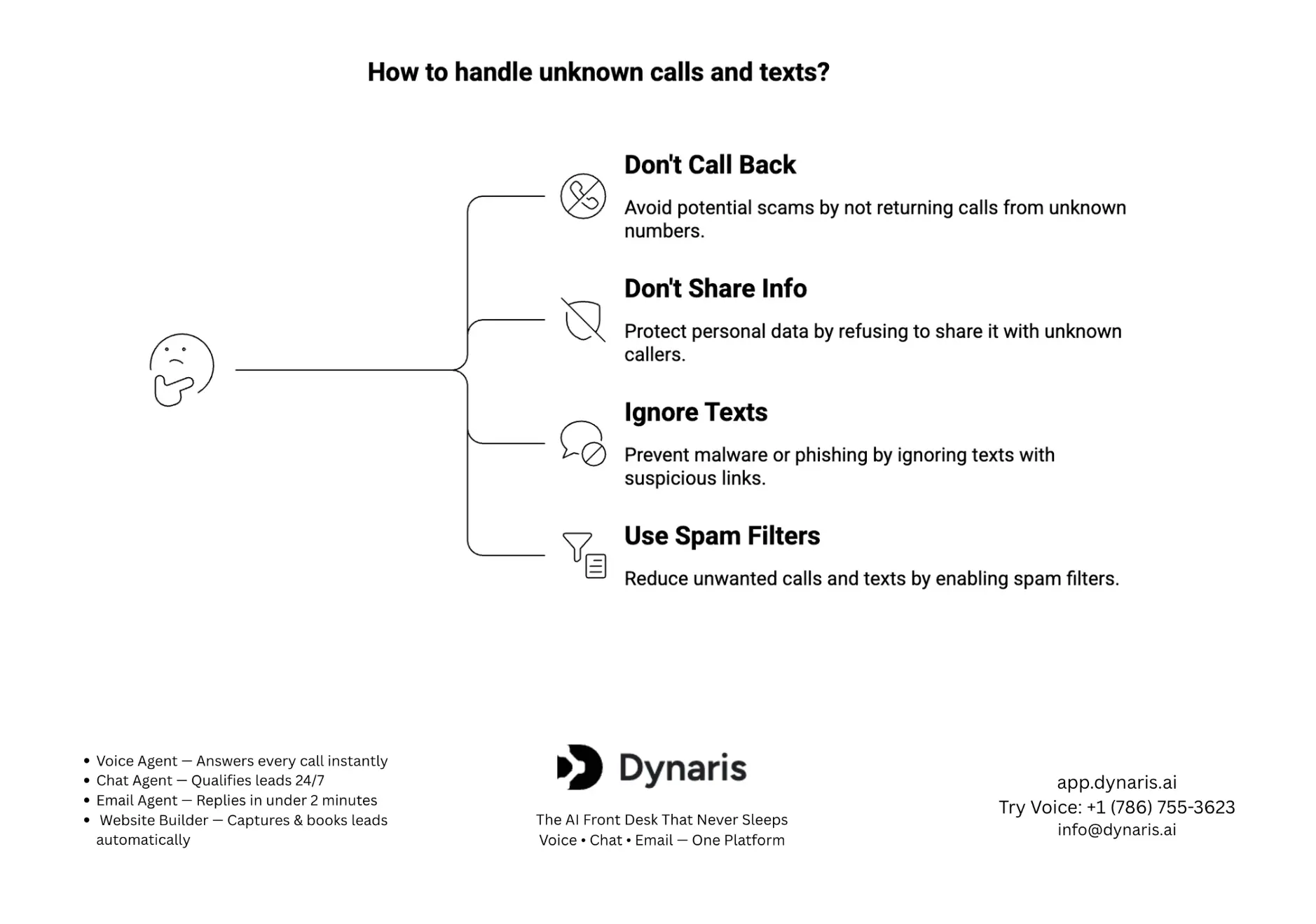 705 area code scams