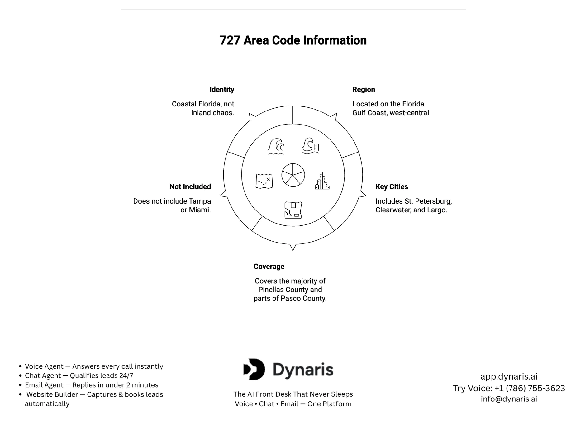727 area code