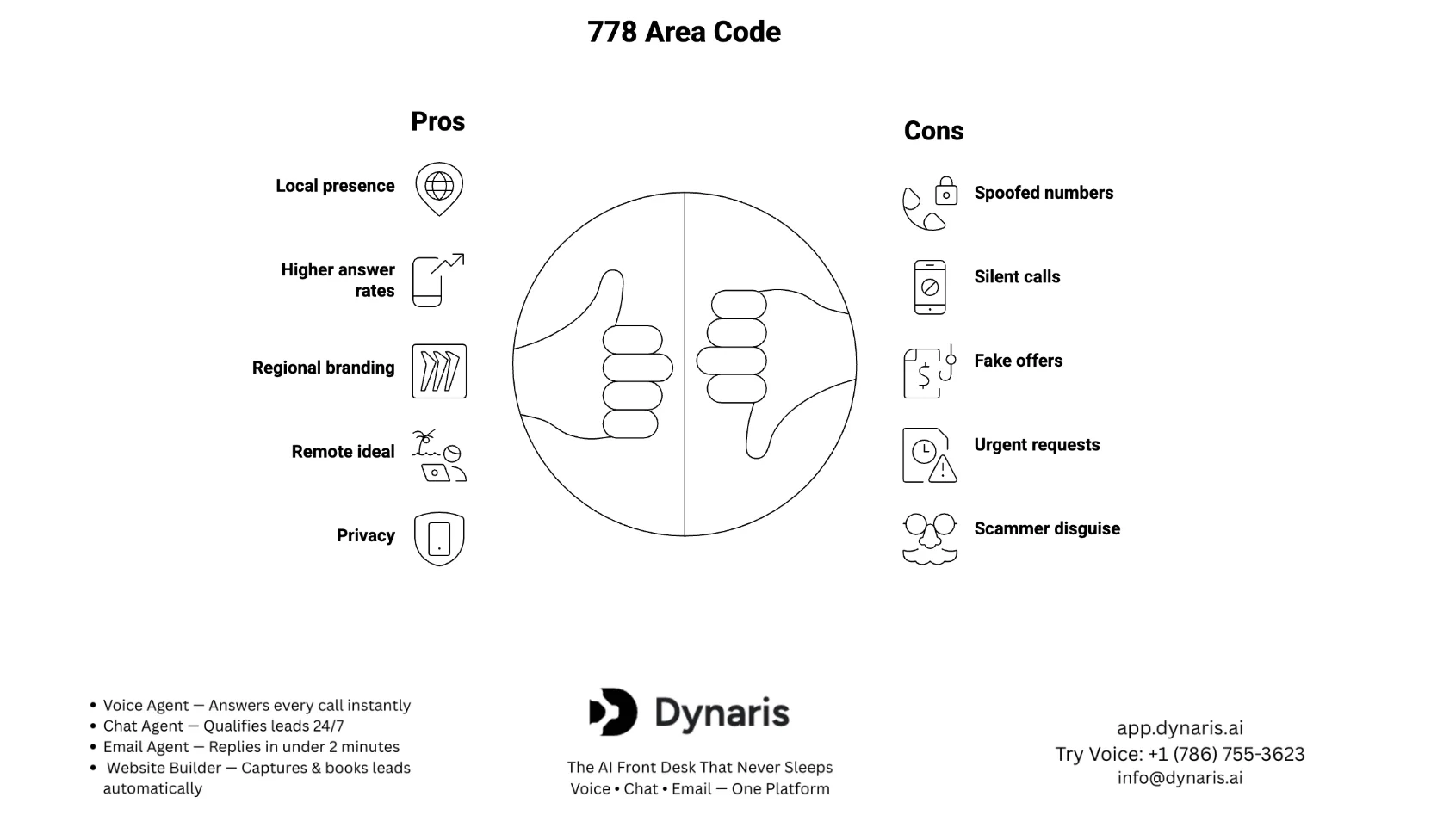 How to Get a 778 Area Code Number