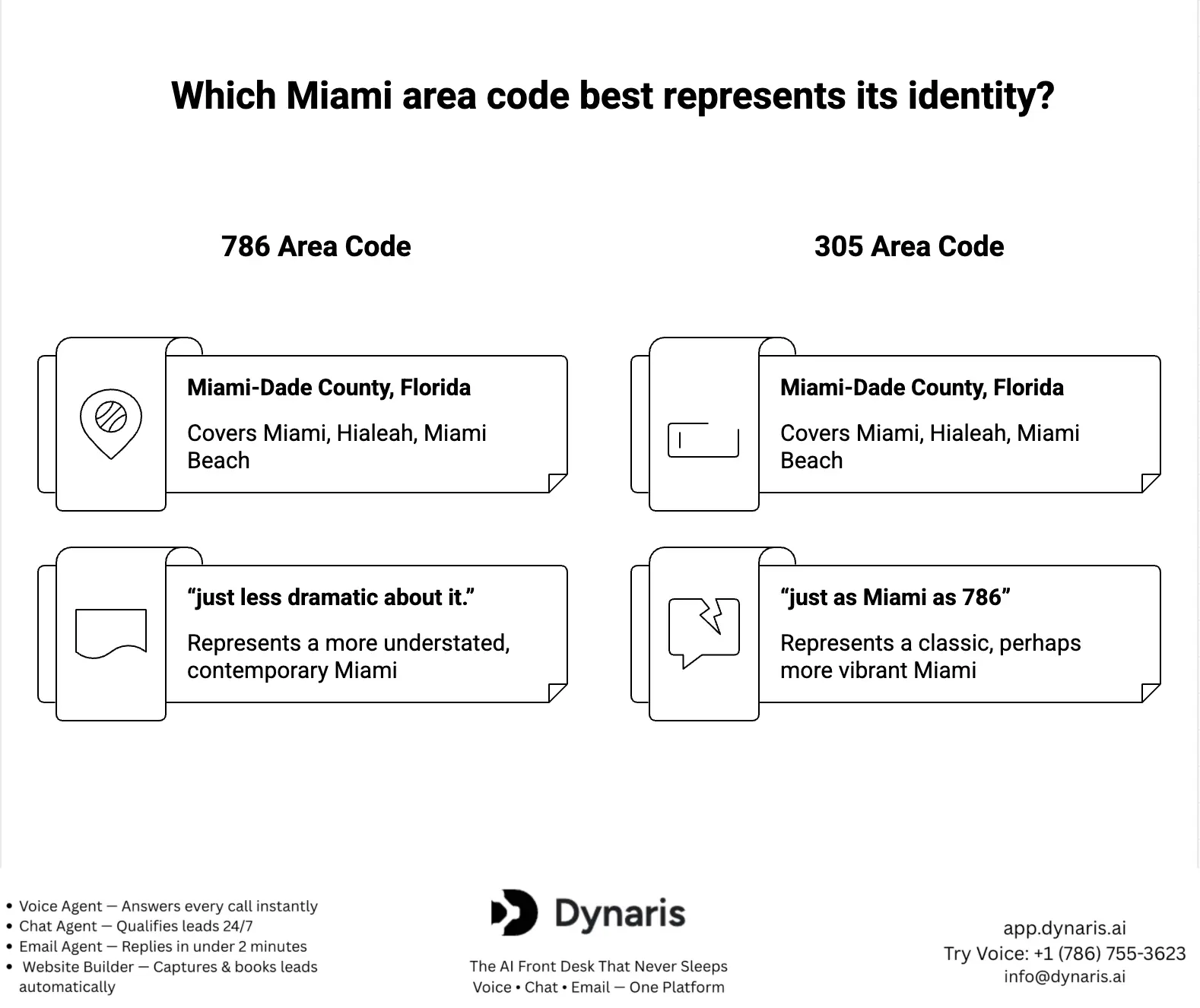 786 area code