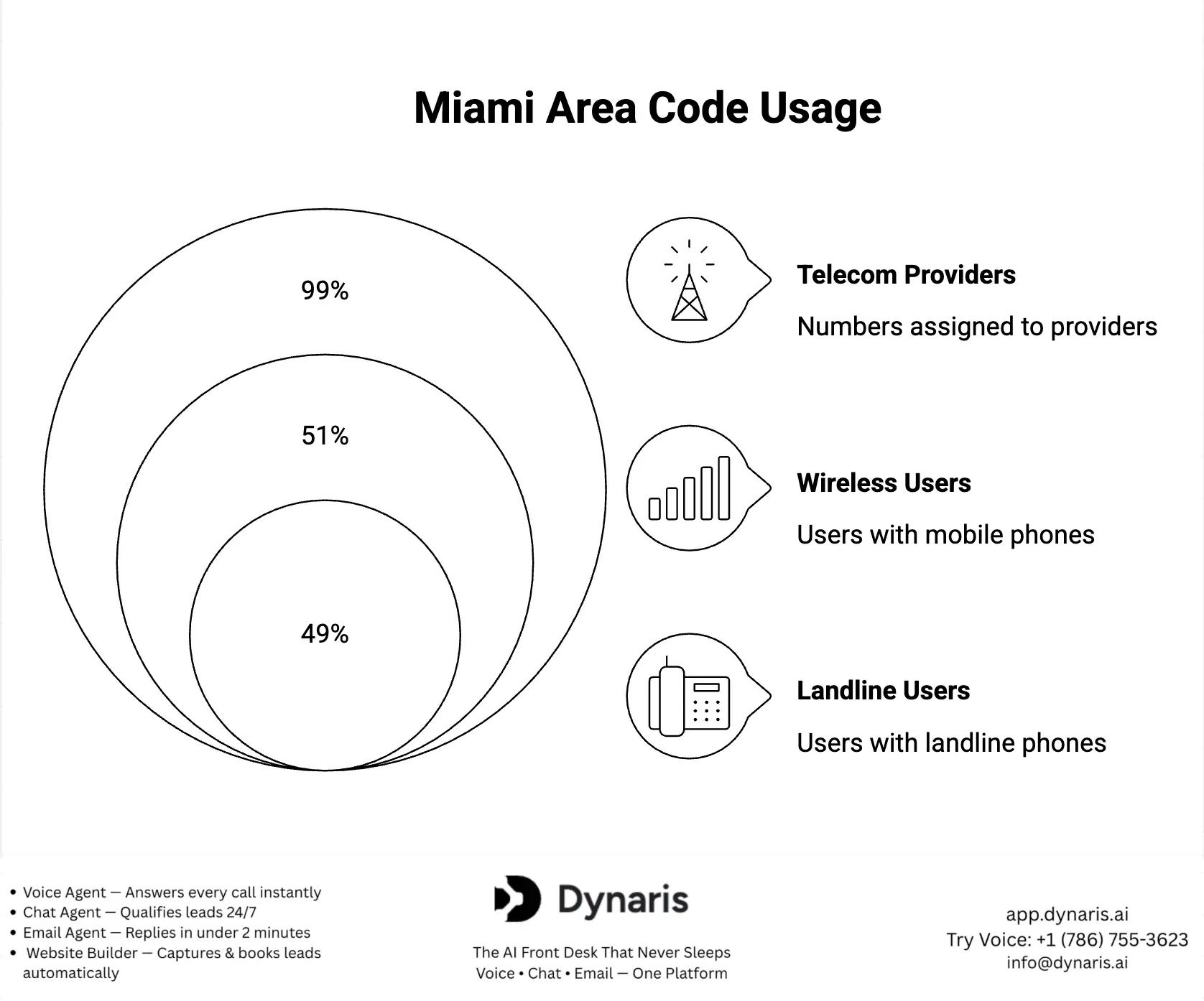 786 area code