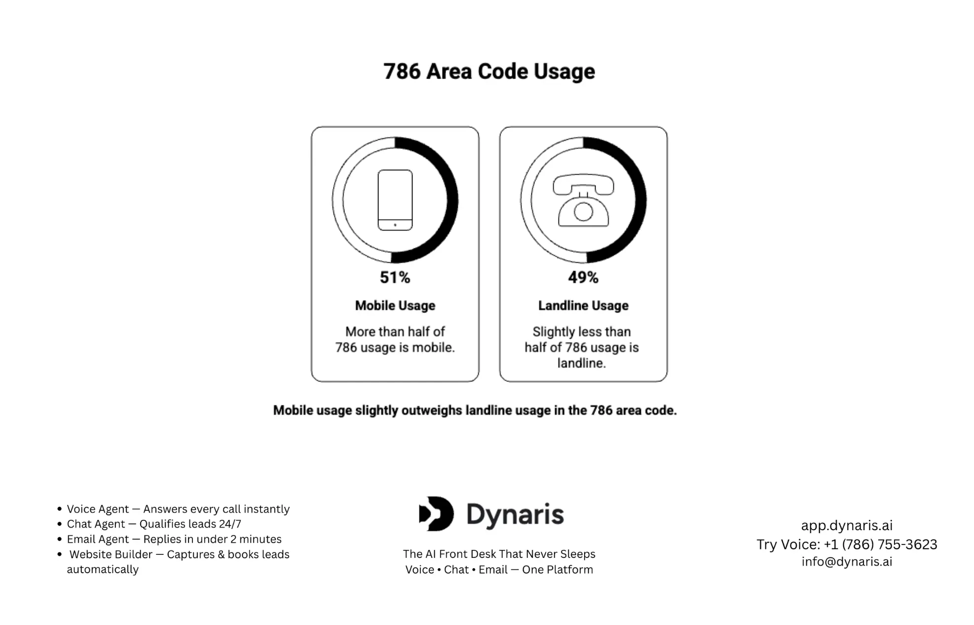786 area code