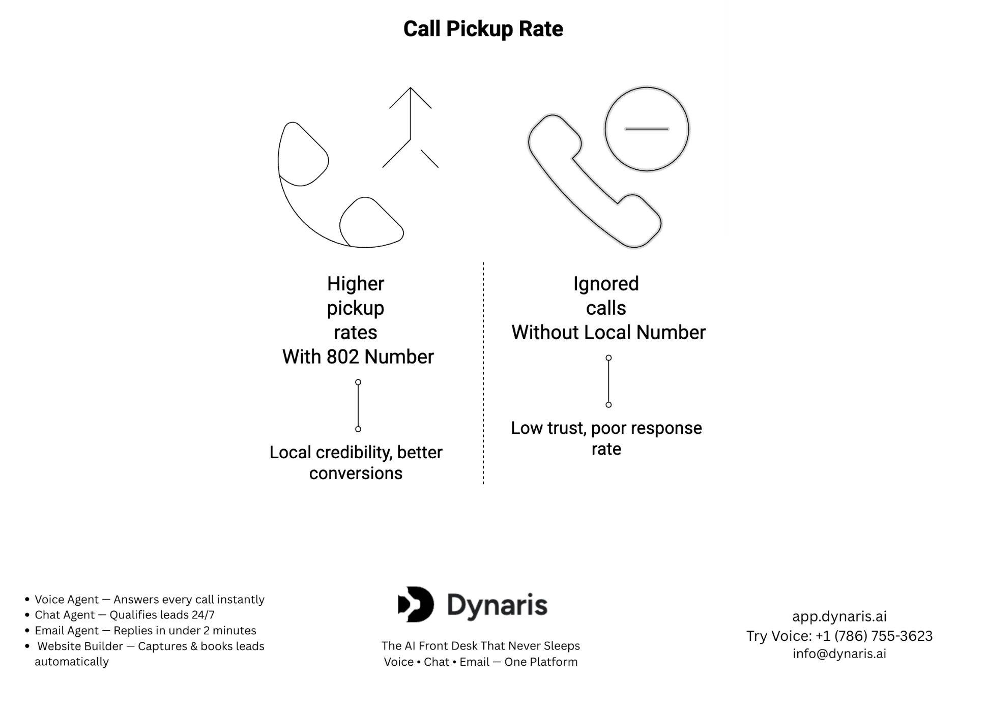 802 Area Code