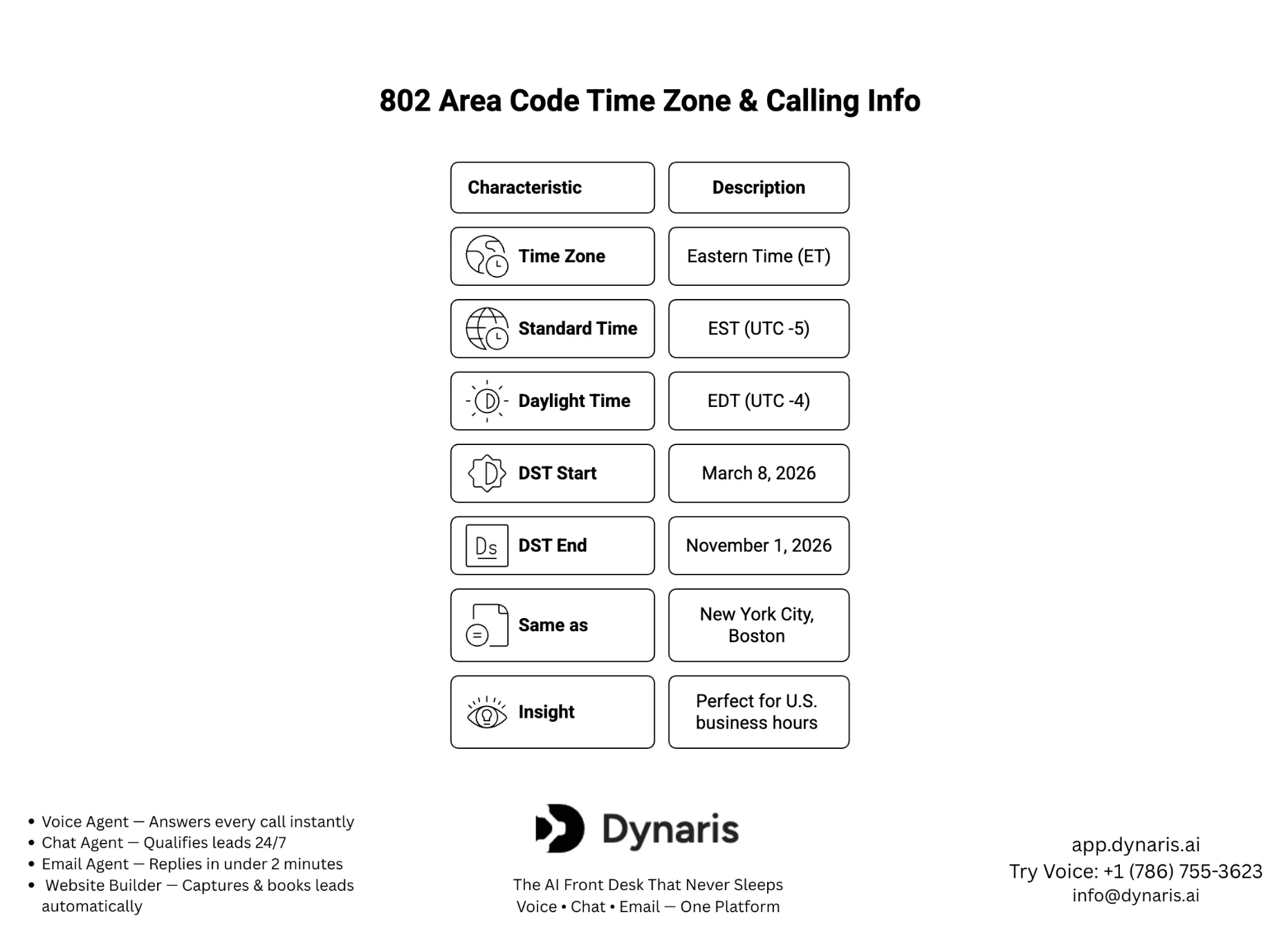 802 Area Code