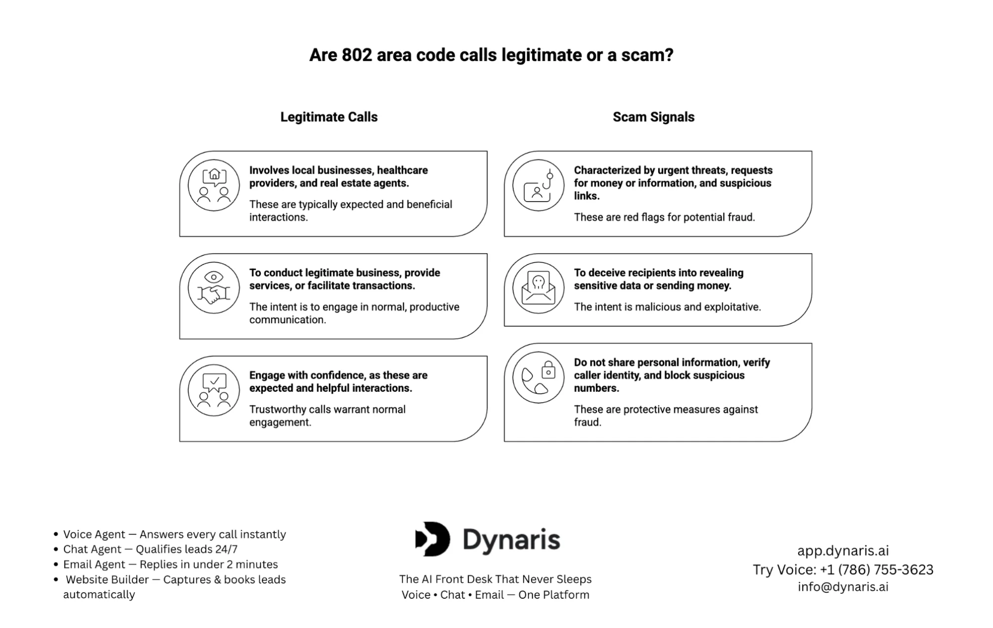 Dynaris AI Sales Machine