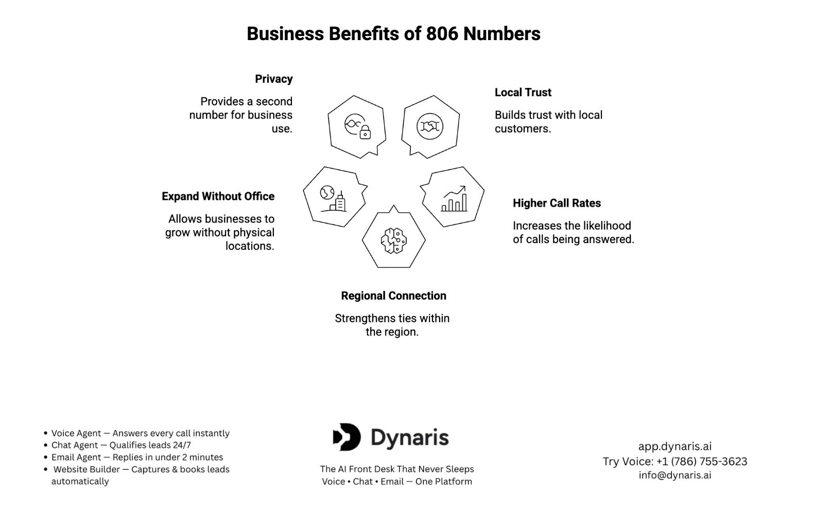 806 Area Code