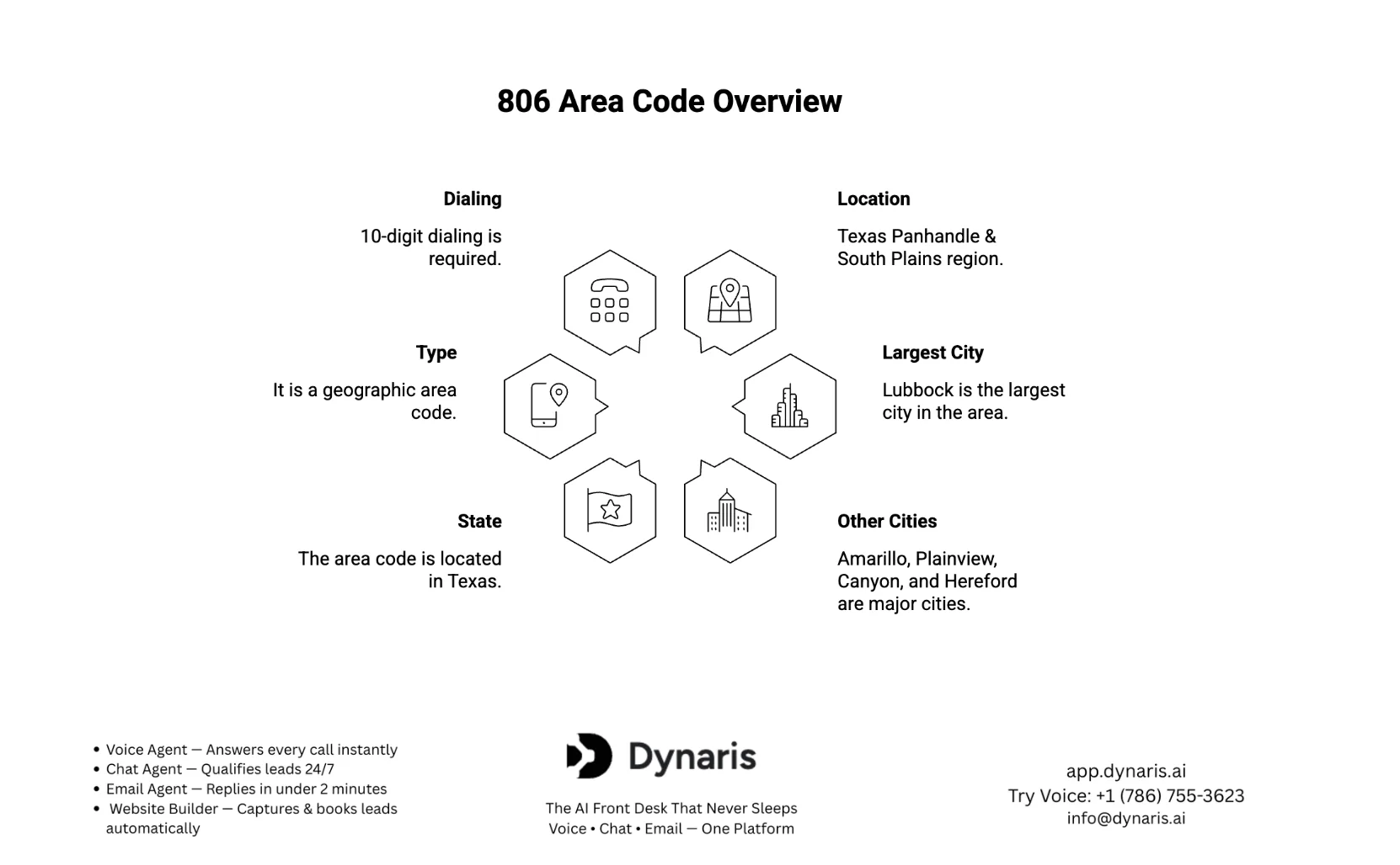 806 Area Code