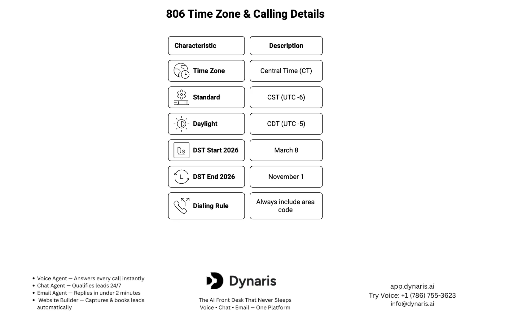 806 Area Code