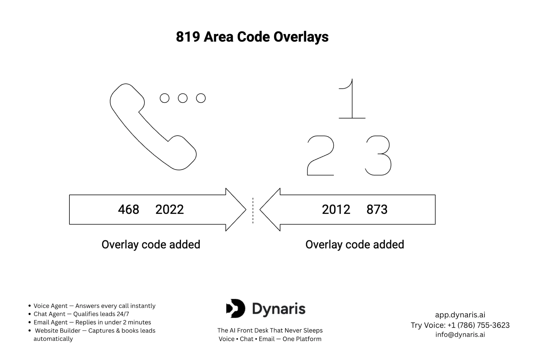 819 Area Code