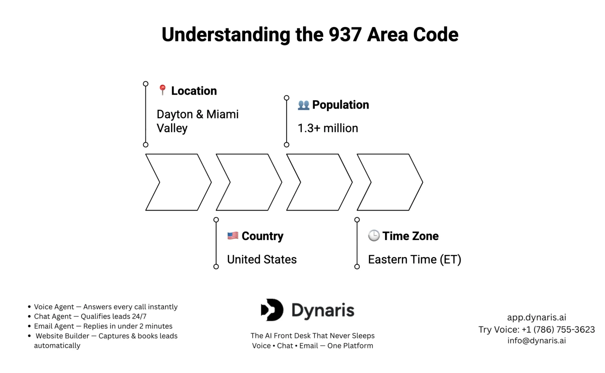 937 area code
