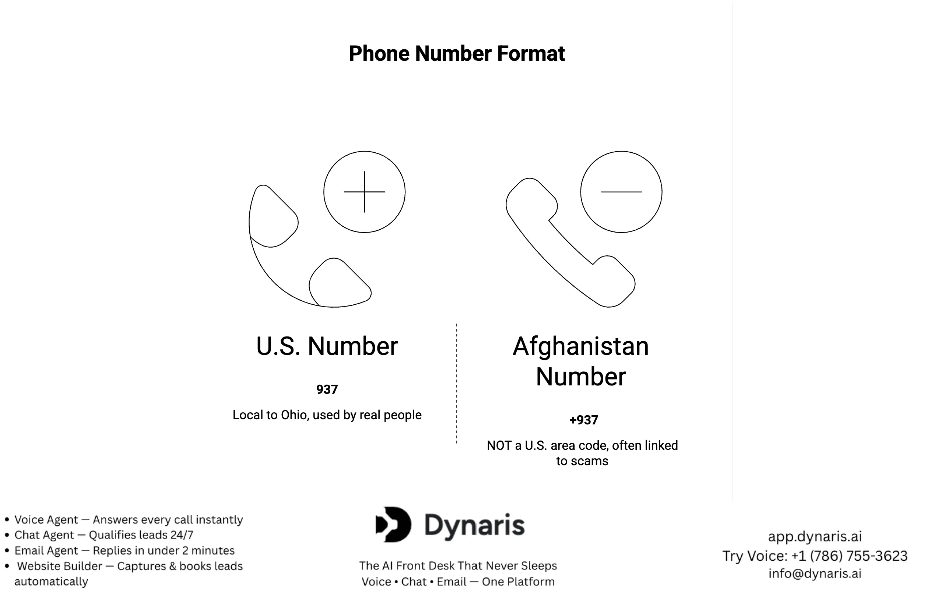 937 area code