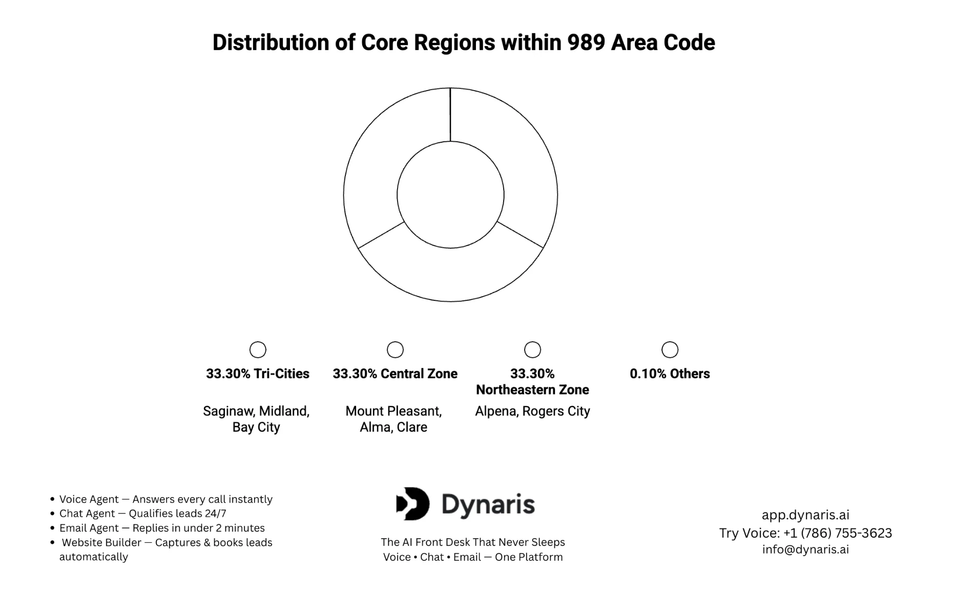 989 area code