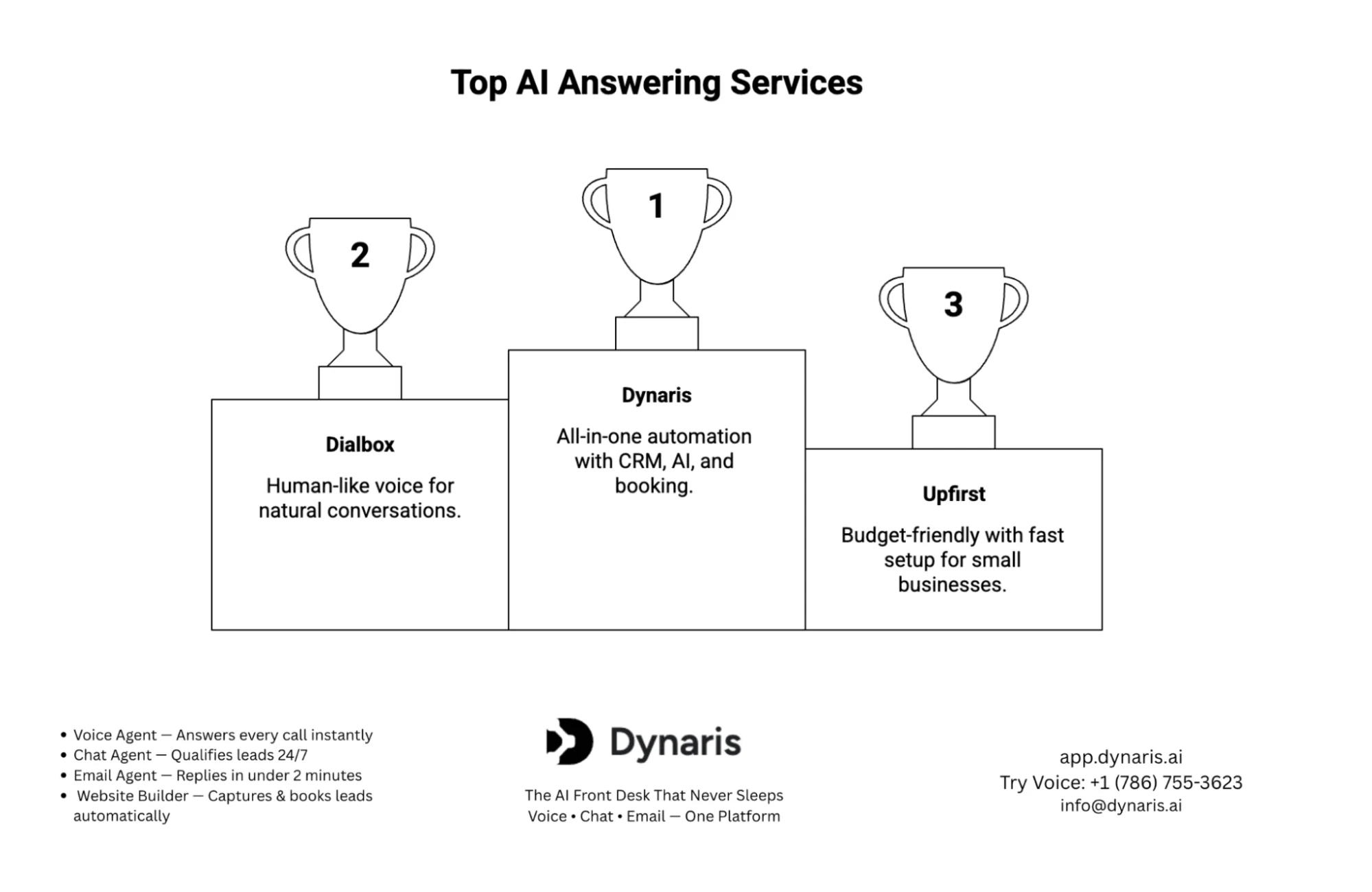 Allo AI Call Answering Service