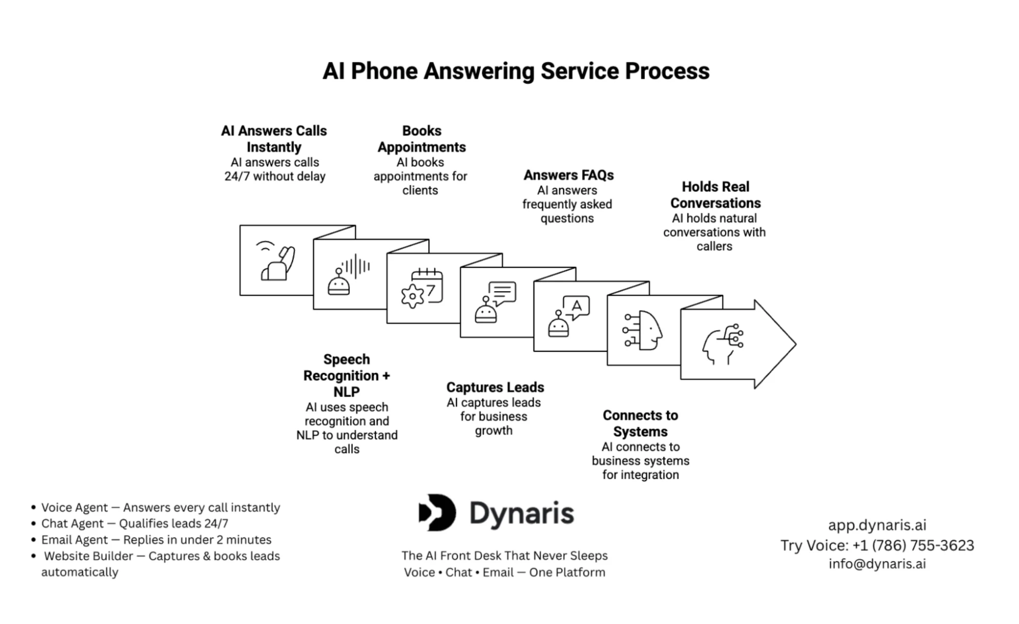 AI Phone Answering Services Guide