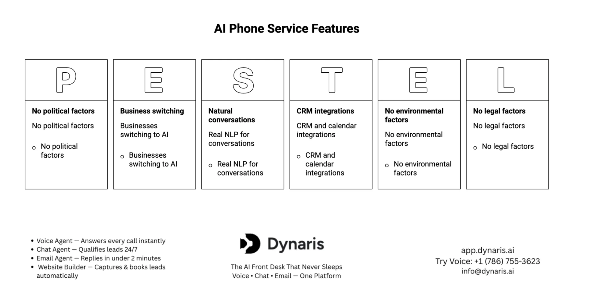 AI Phone Answering Services Guide