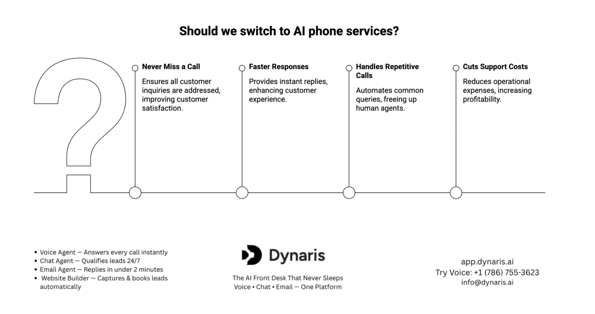 AI Phone Answering Services Guide