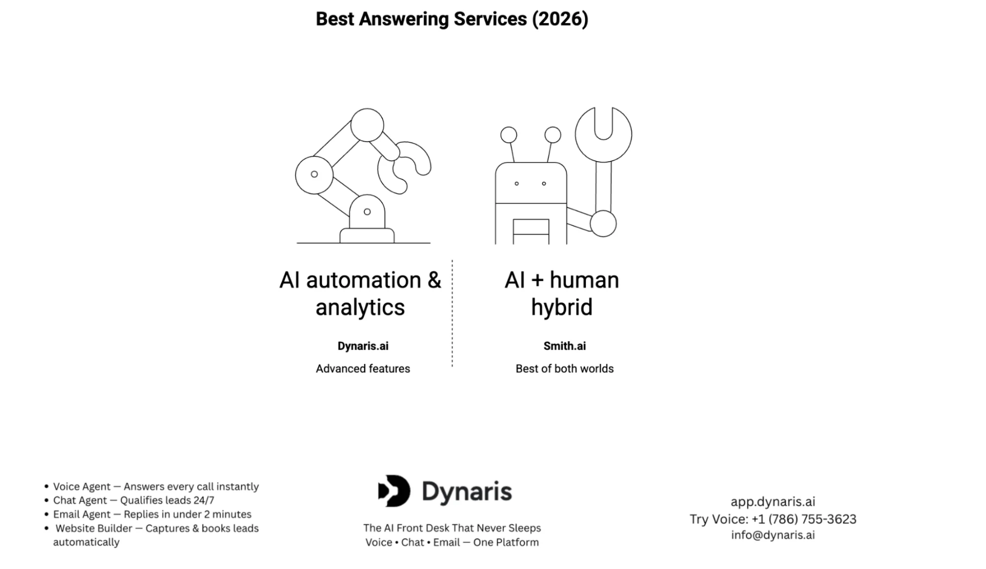 Automated Answering Service for Small Business