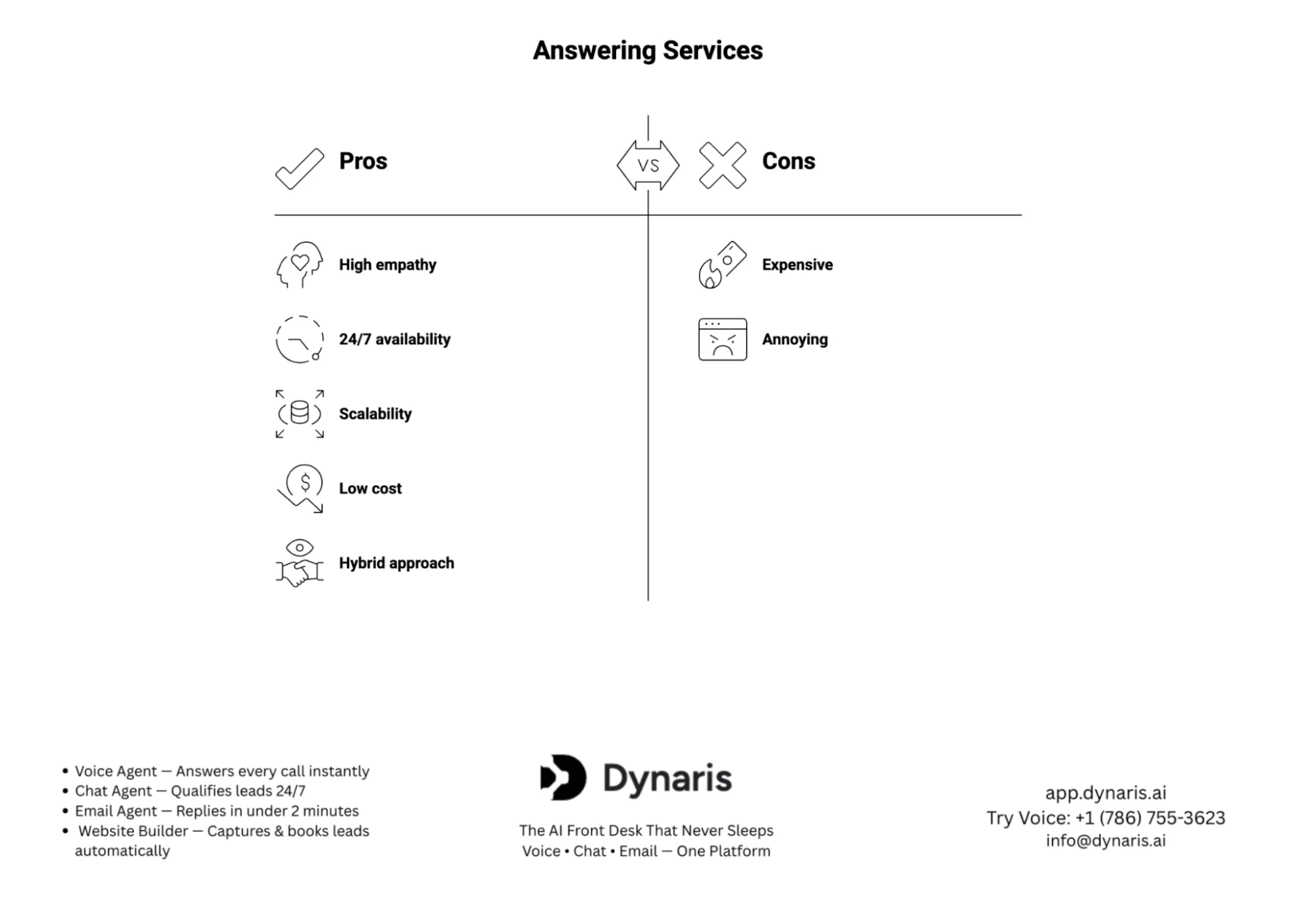 Automated Answering Service for Small Business