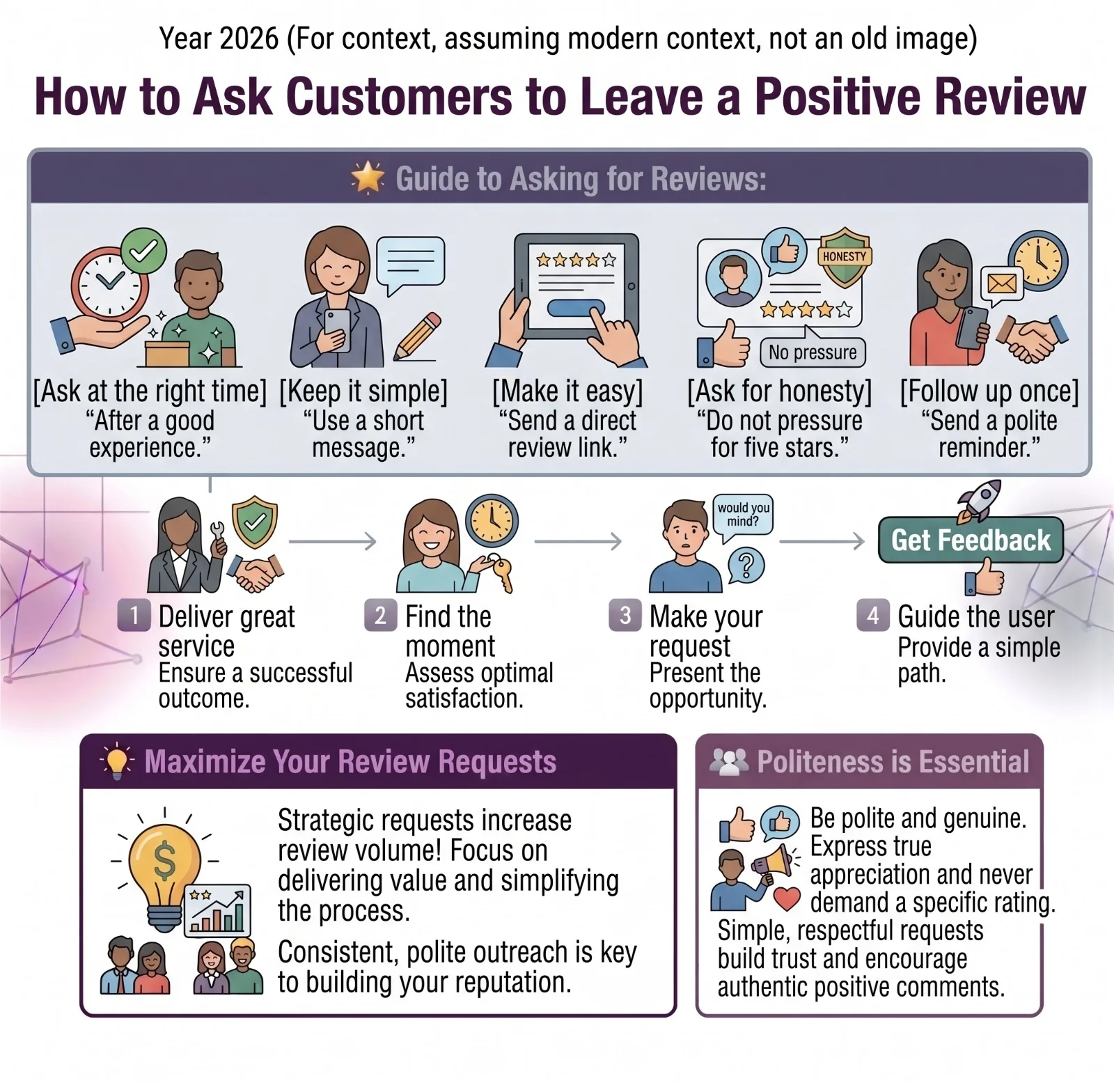 How to ask customers to leave you a positive review including ask at the right time, keep the request simple, send a direct review link, personalize the message, ask without pressure, and use different channels