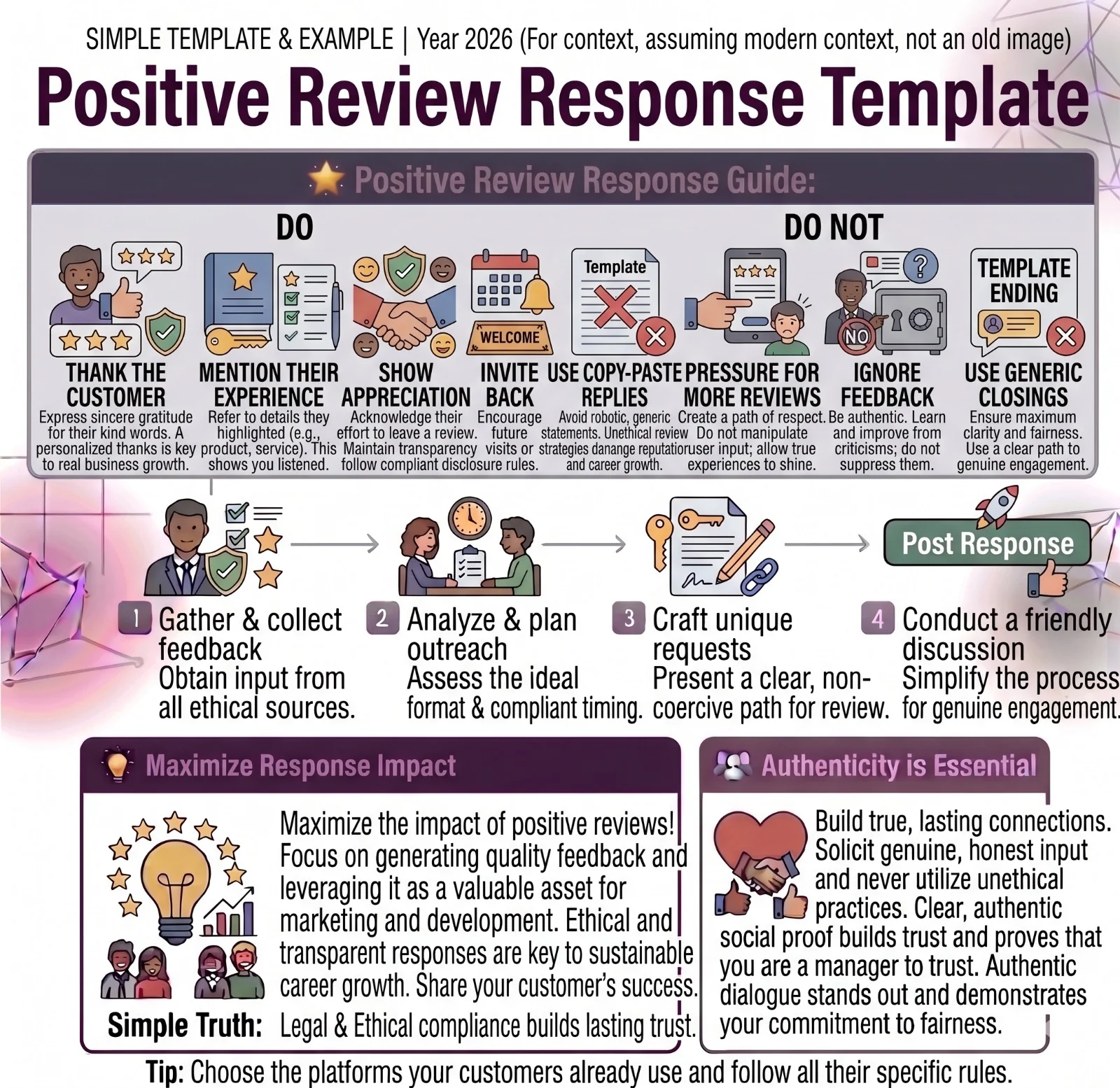 Positive review response template including thank you for the positive review, we're glad you had a great experience with specific detail, your support means a lot to us, and we hope to serve you again soon