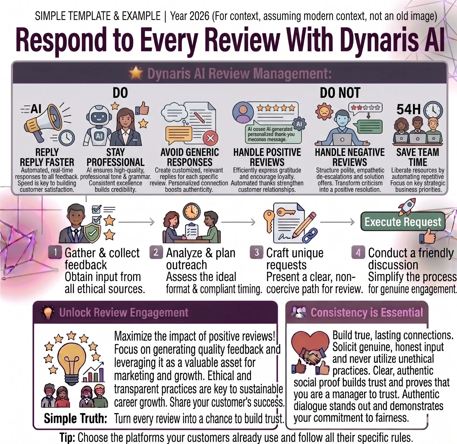 Respond to every review with Dynaris AI including reply to positive reviews with warm, personalized messages, respond to negative reviews calmly and professionally, save time on review management, keep your brand voice consistent, and show customers that their feedback matters