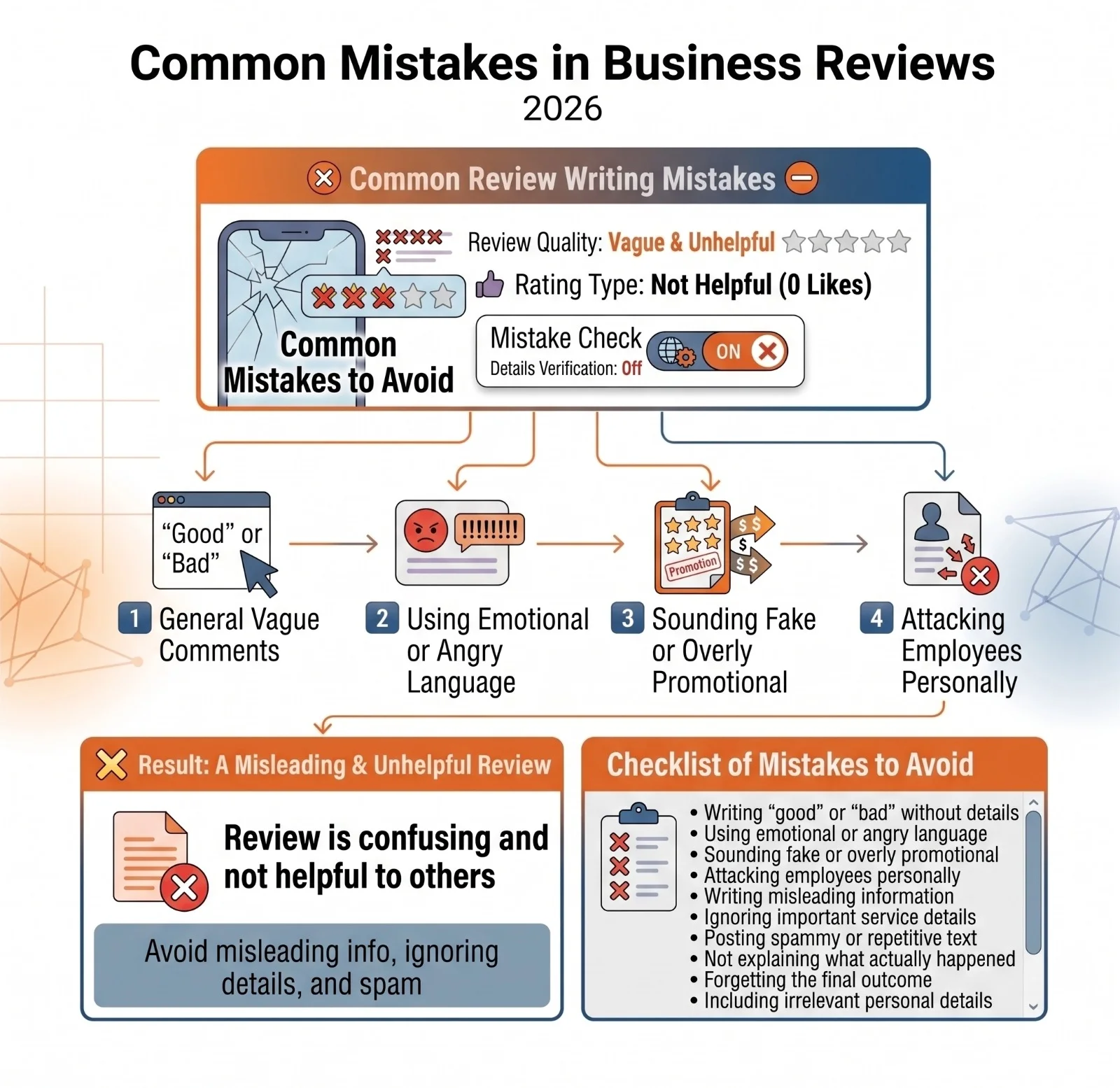 Common mistakes to avoid when writing a business reviews such as vagues comments and emotional language.