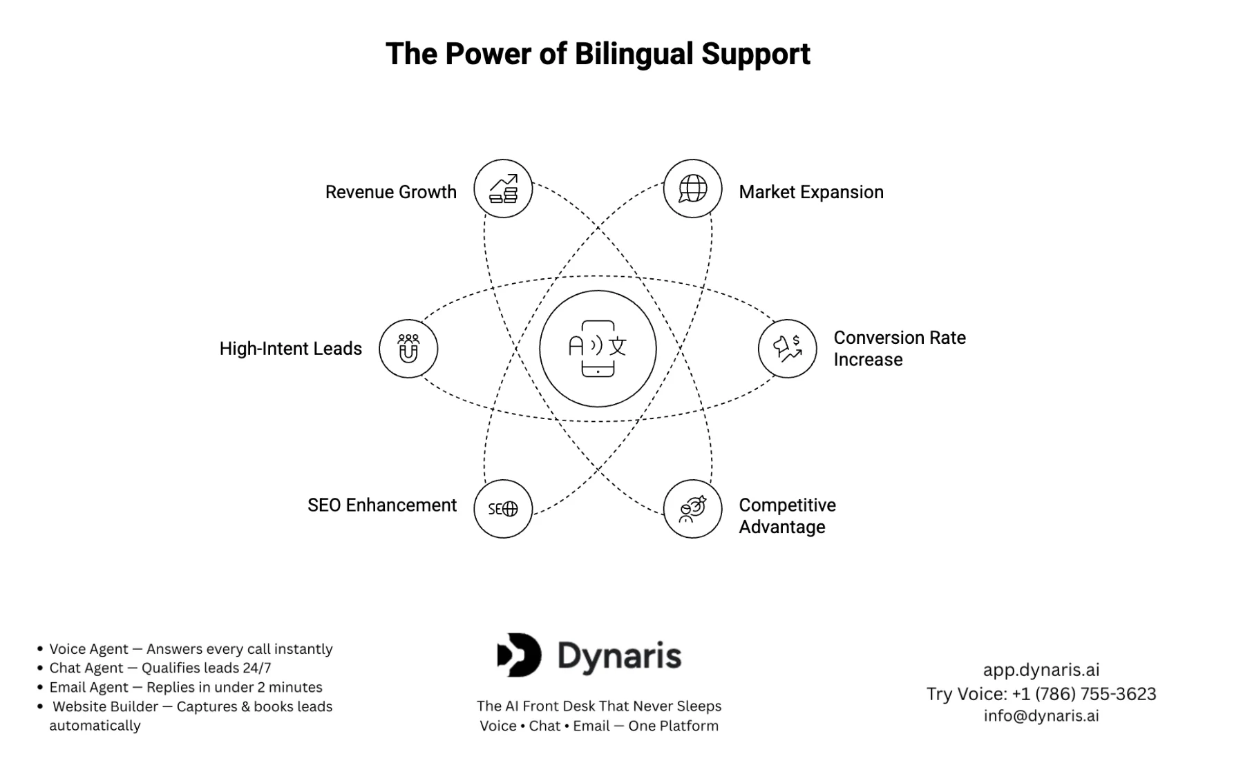 Bilingual Answering Services Guide