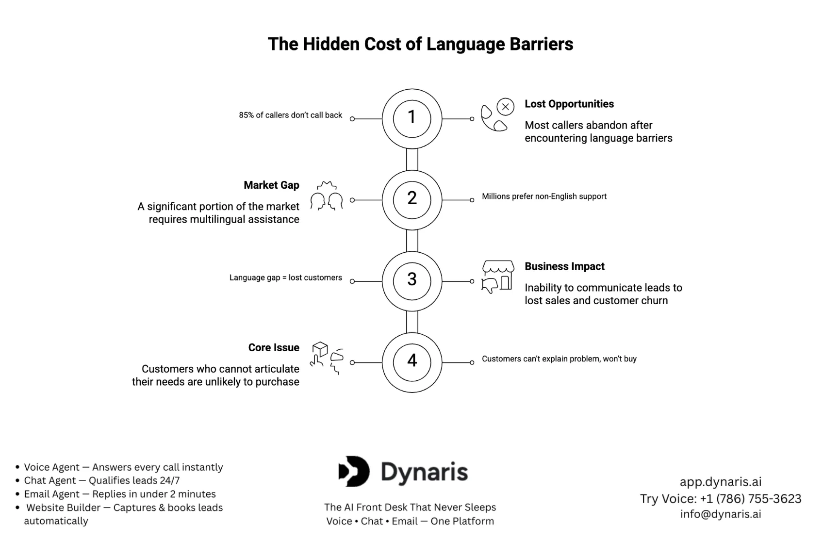 Bilingual Answering Services Guide