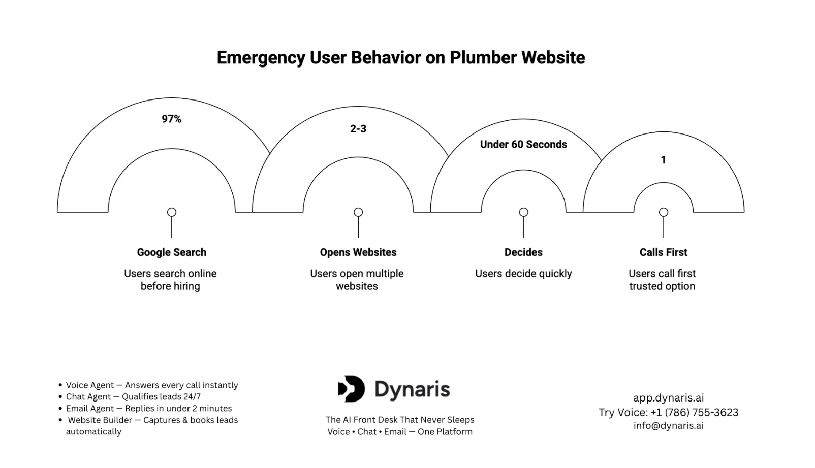 plumber website builder