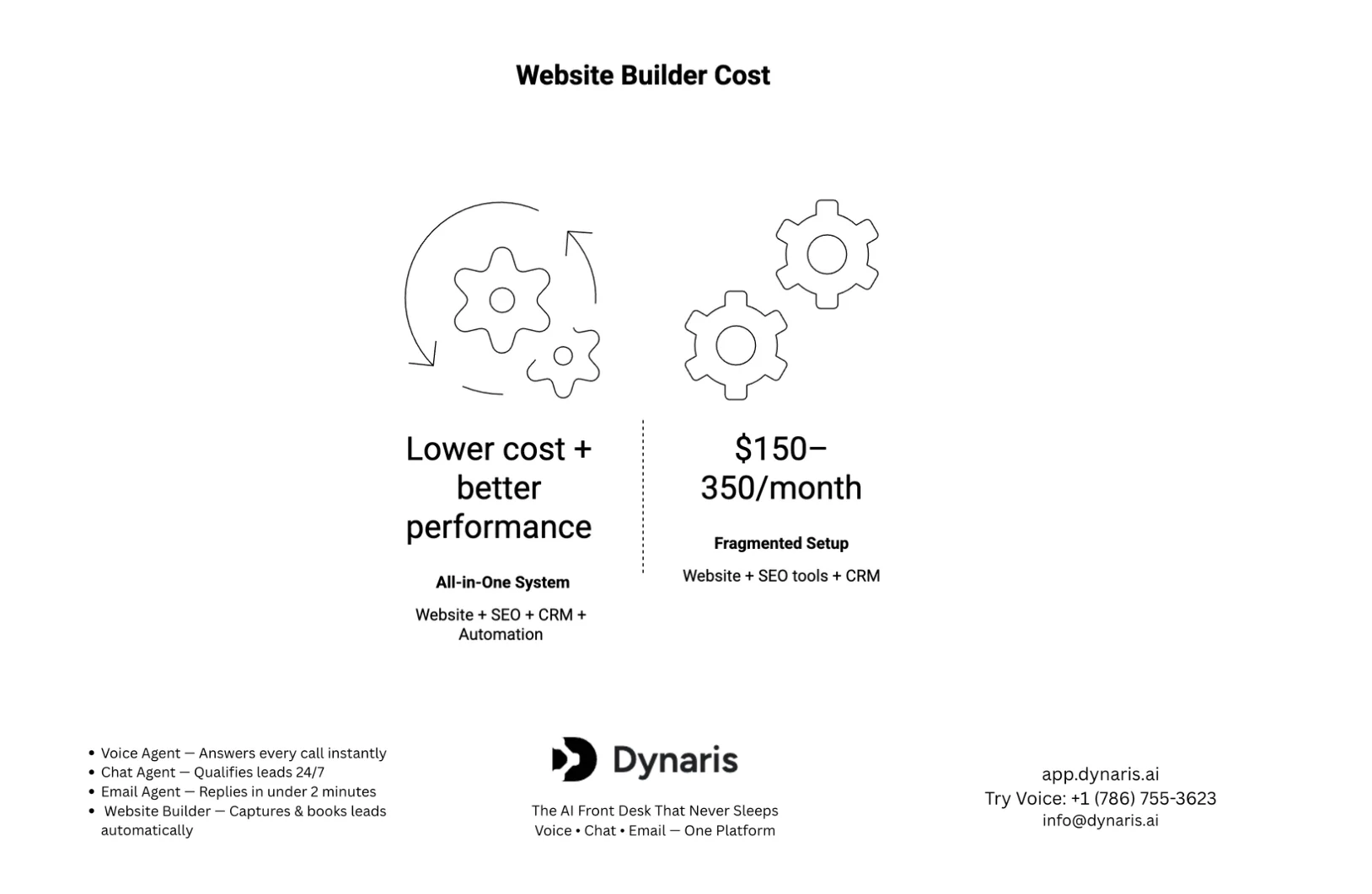 plumber website builder