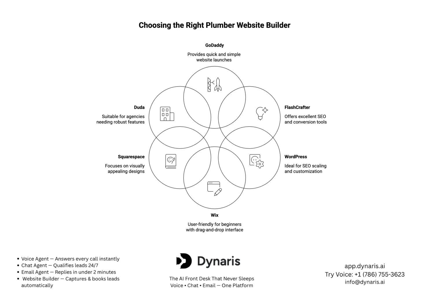plumber website builder