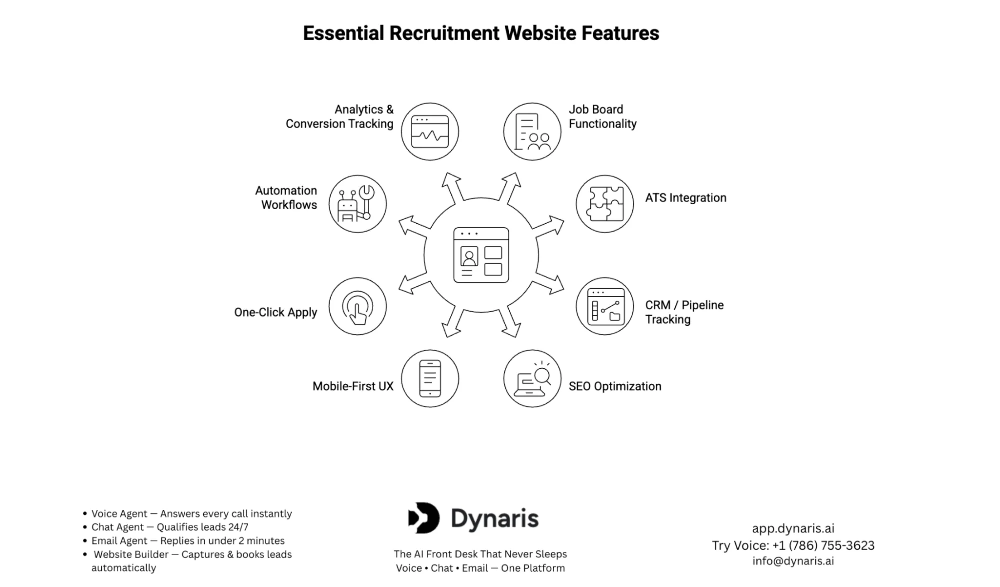 Best Recruitment Website Builders